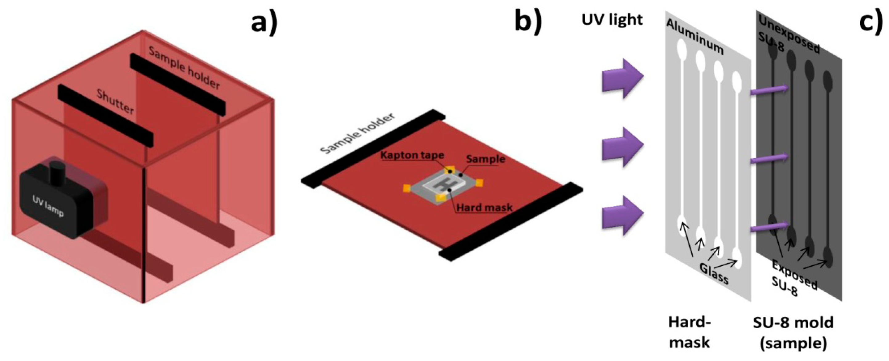 Pushing the limits by 'equal opportunity' design - CytoBuoy flow cytometry  solutions