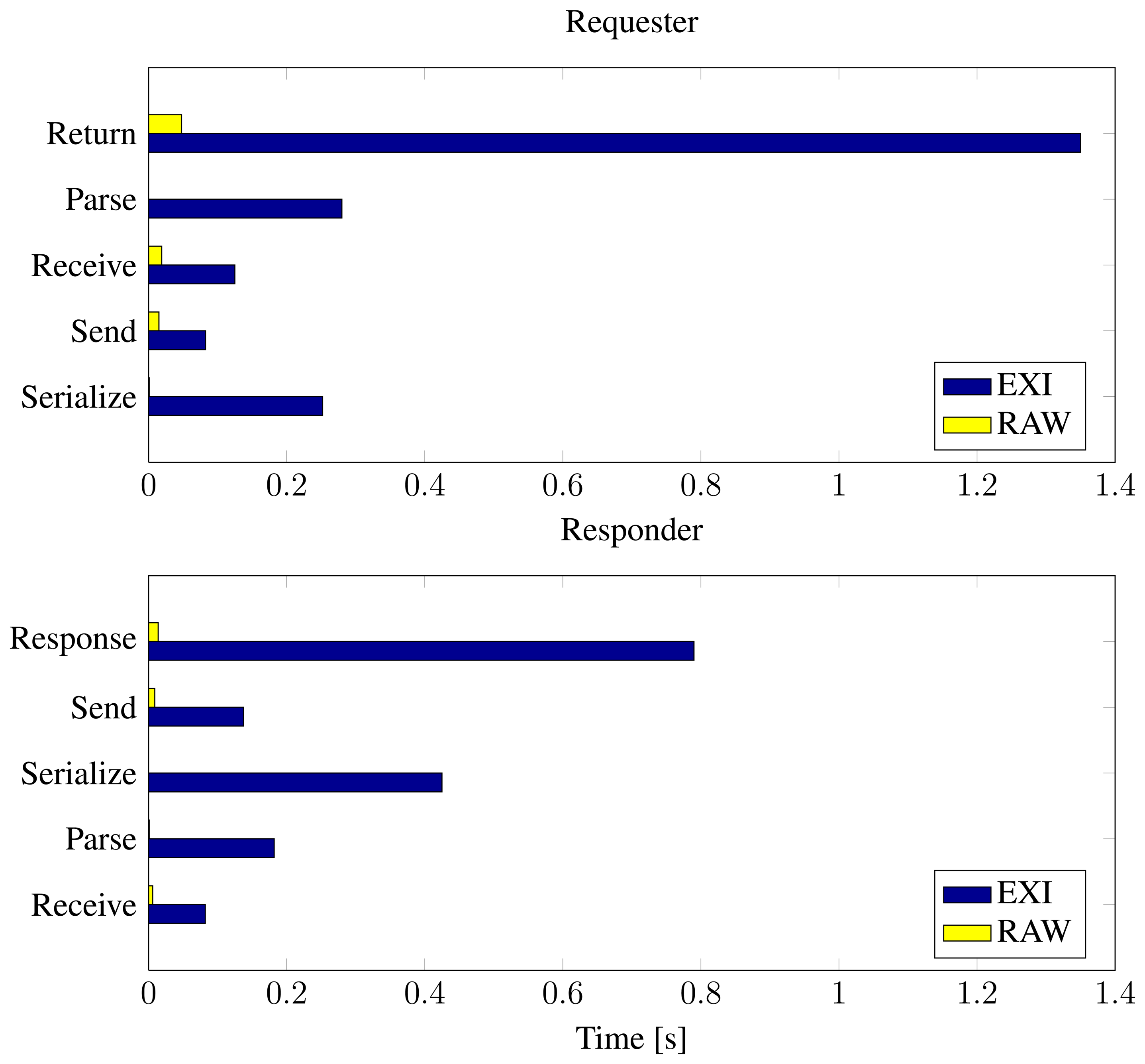 Sensors 14 15553f10 1024