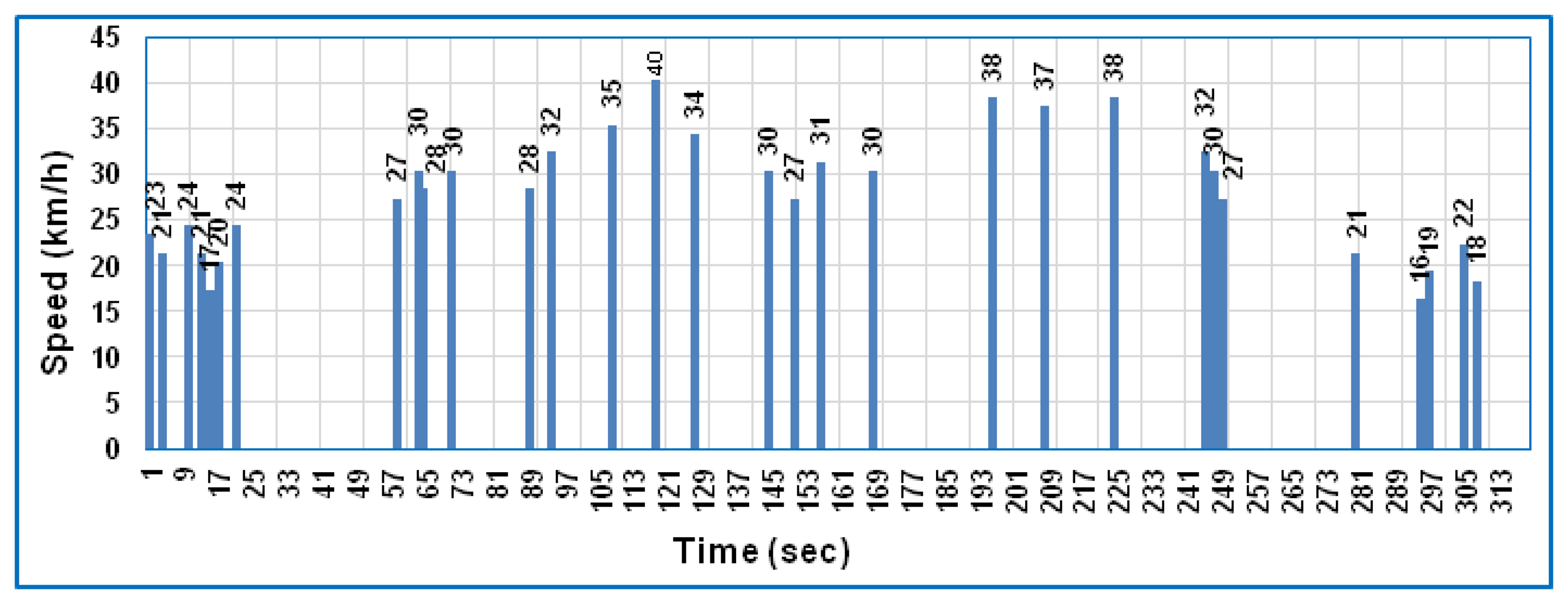 Sensors 14 15573f4 1024