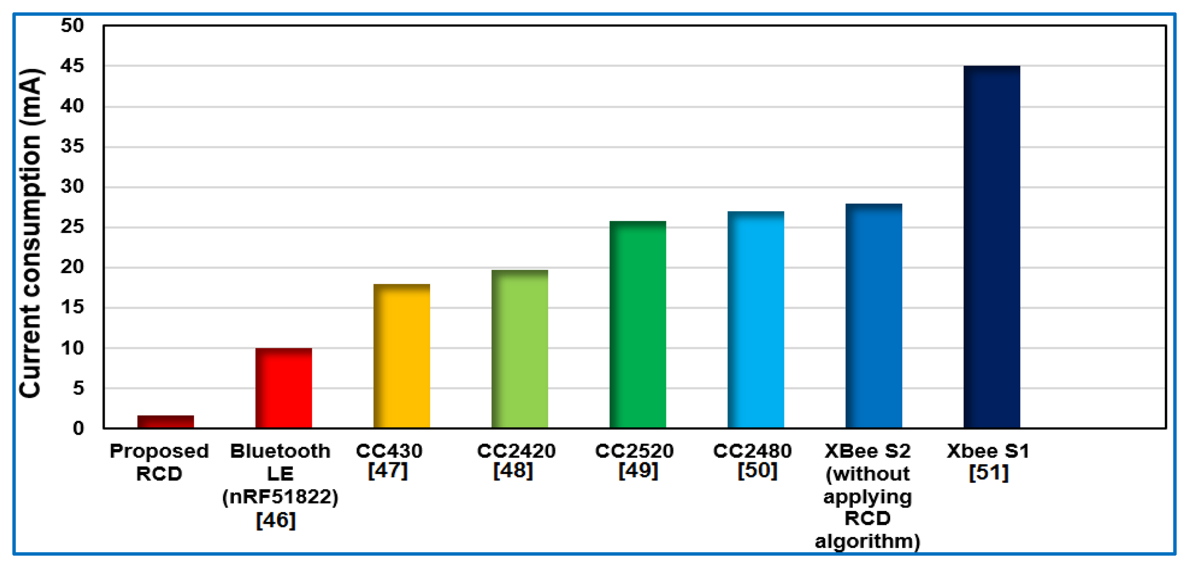 Sensors 14 15573f8 1024
