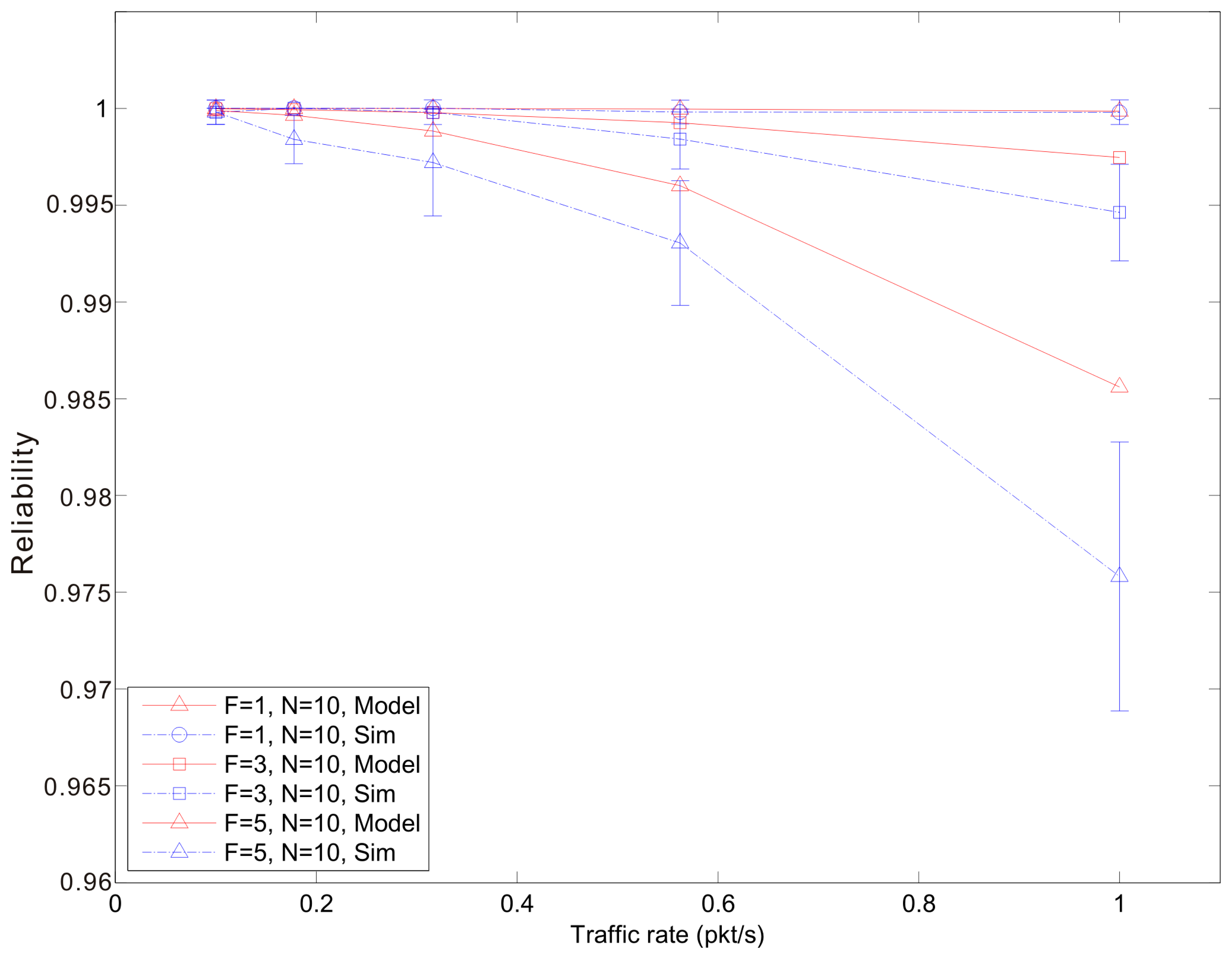 Sensors 14 15610f10 1024