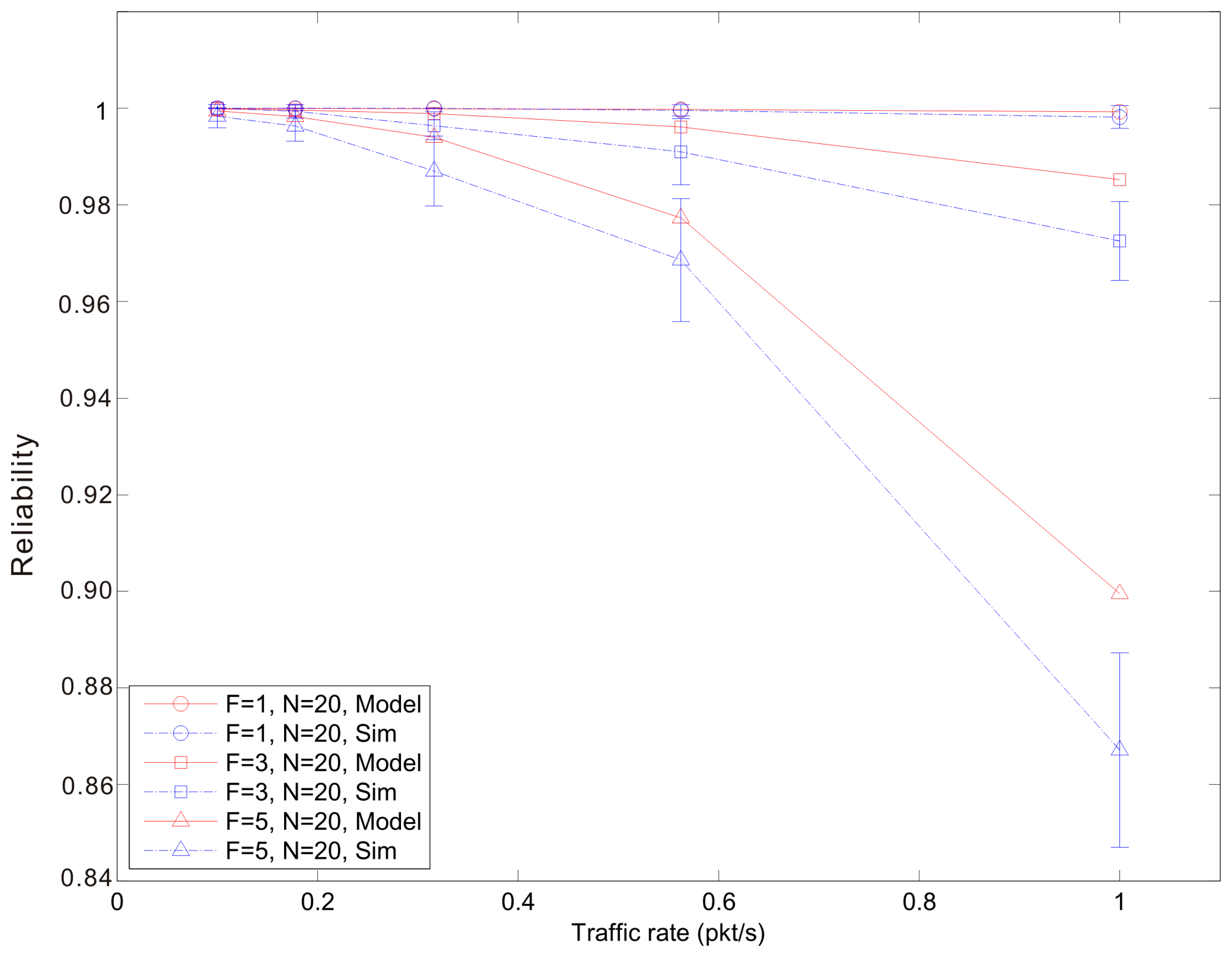 Sensors 14 15610f12 1024