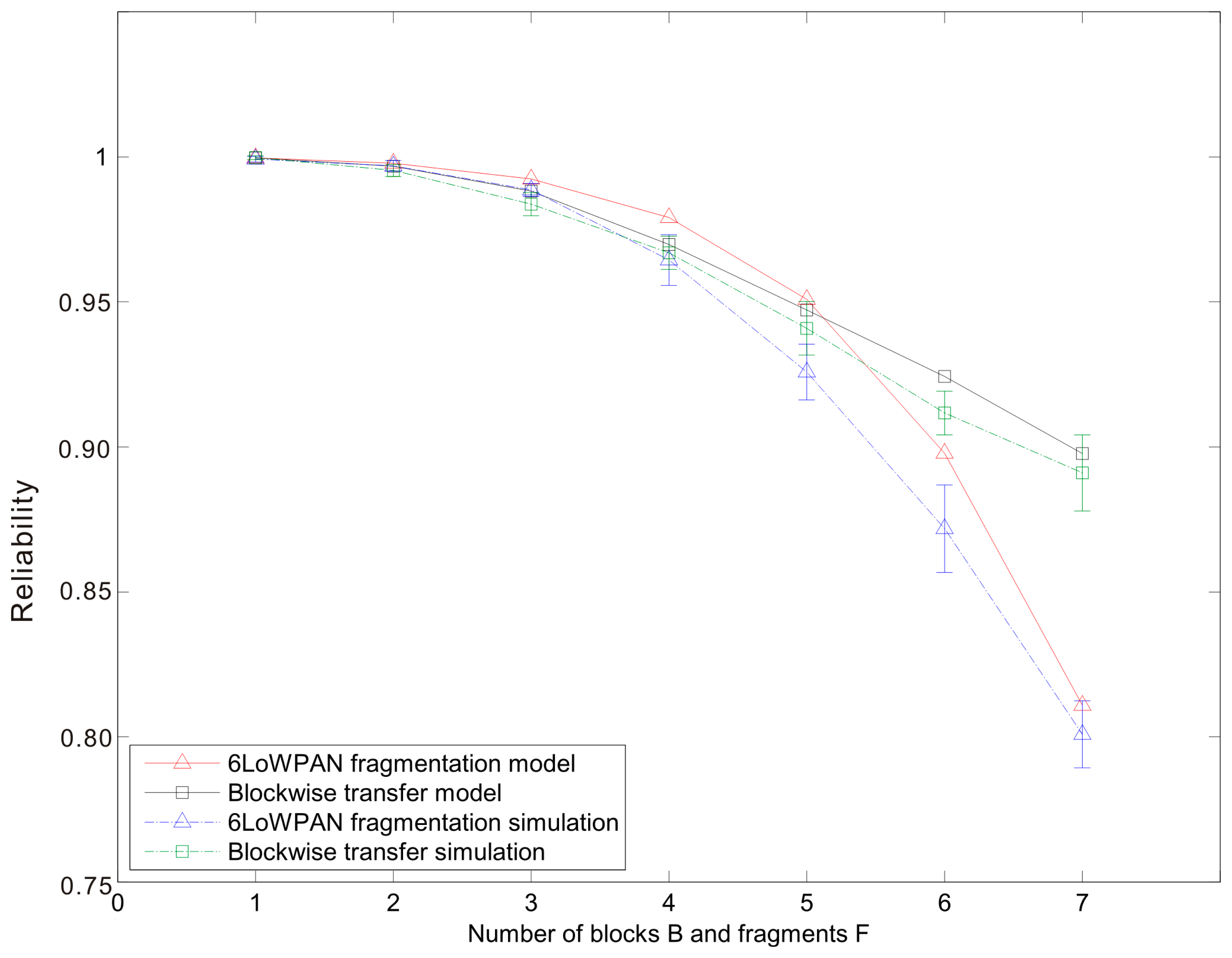 Sensors 14 15610f13 1024