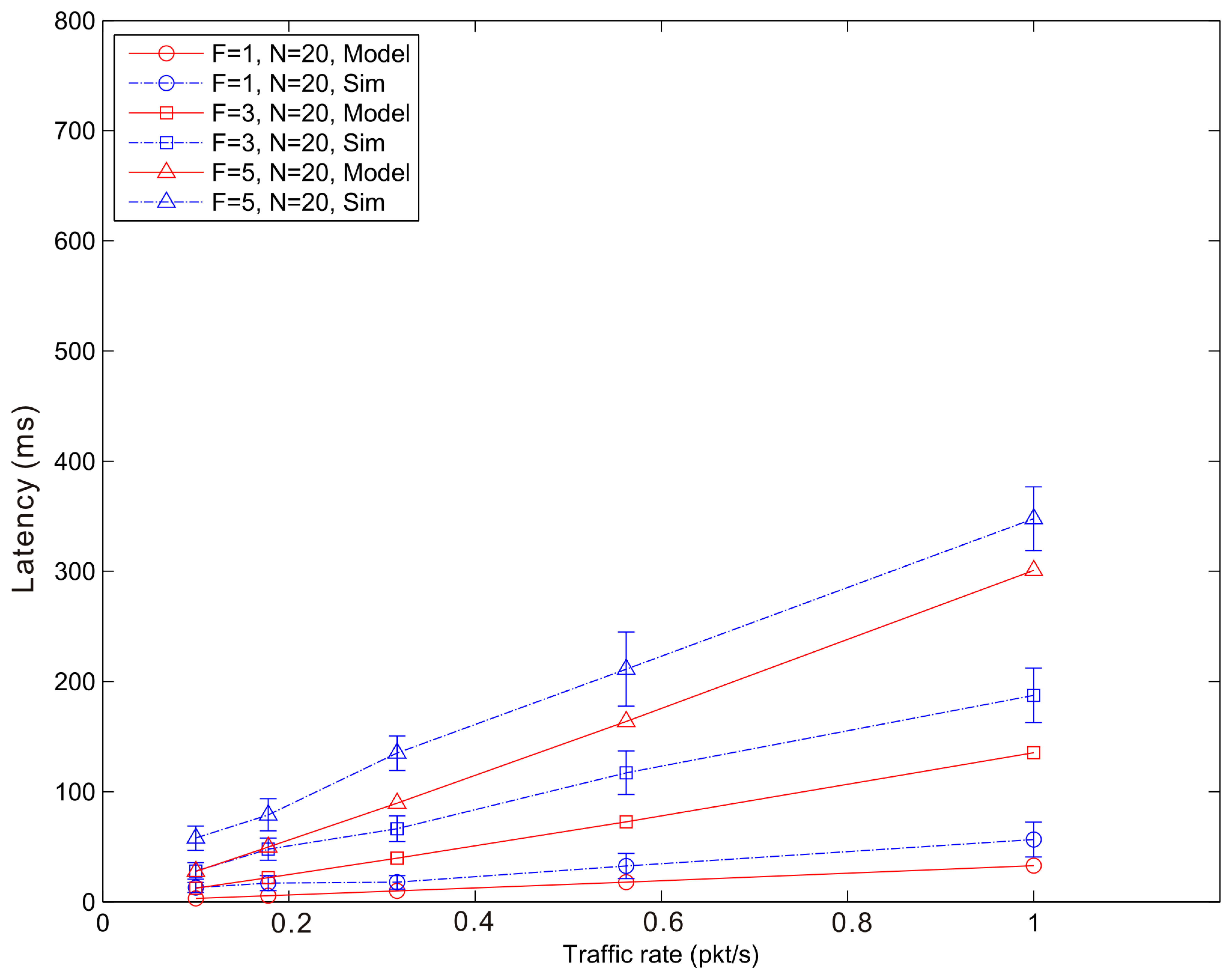 Sensors 14 15610f19 1024