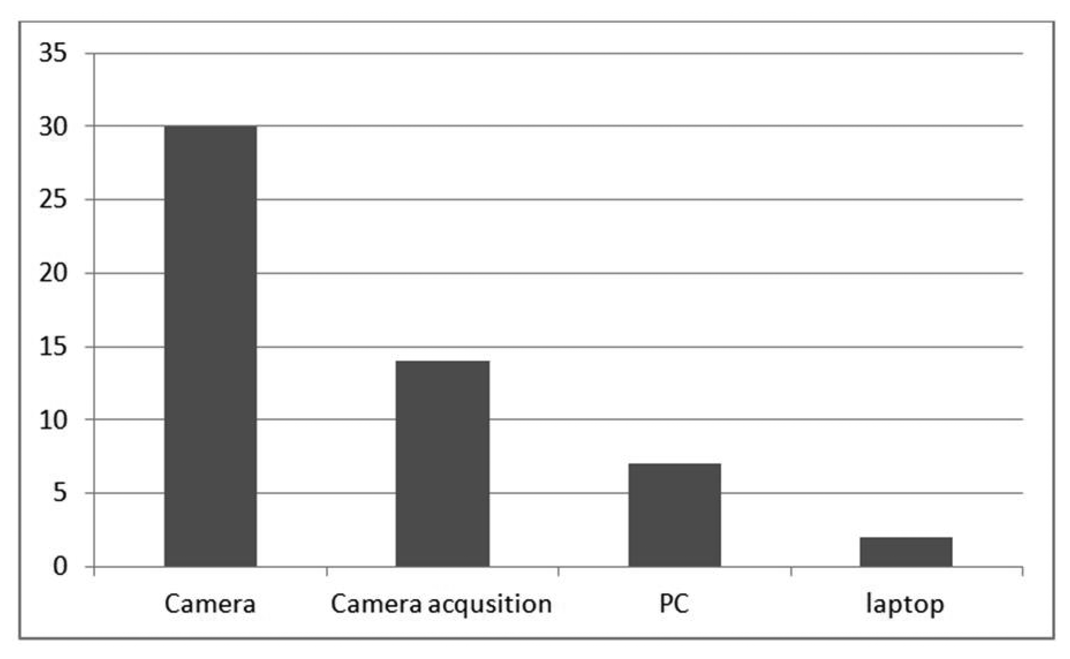 Sensors 14 15669f20 1024