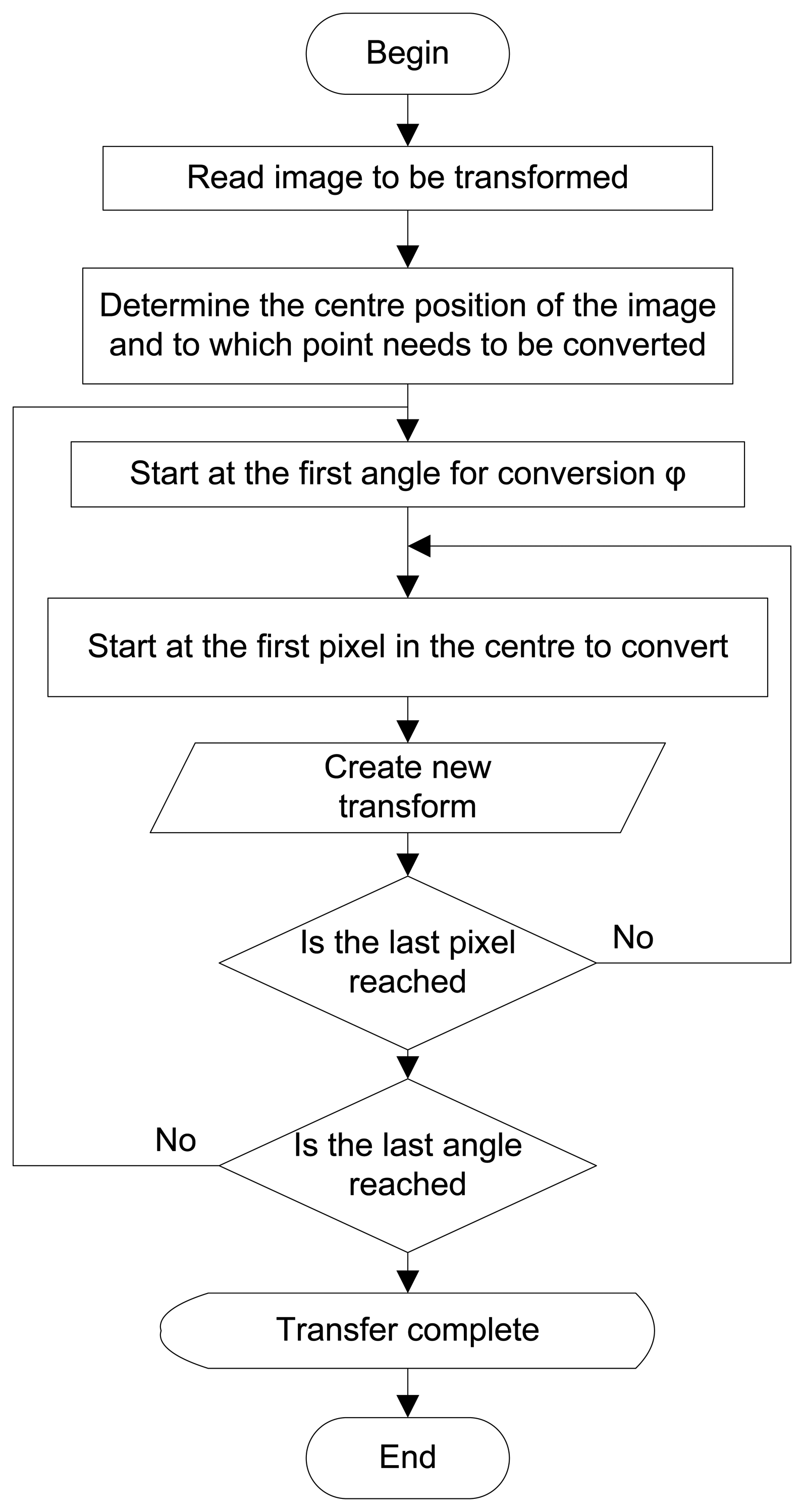 Sensors 14 15669f6 1024