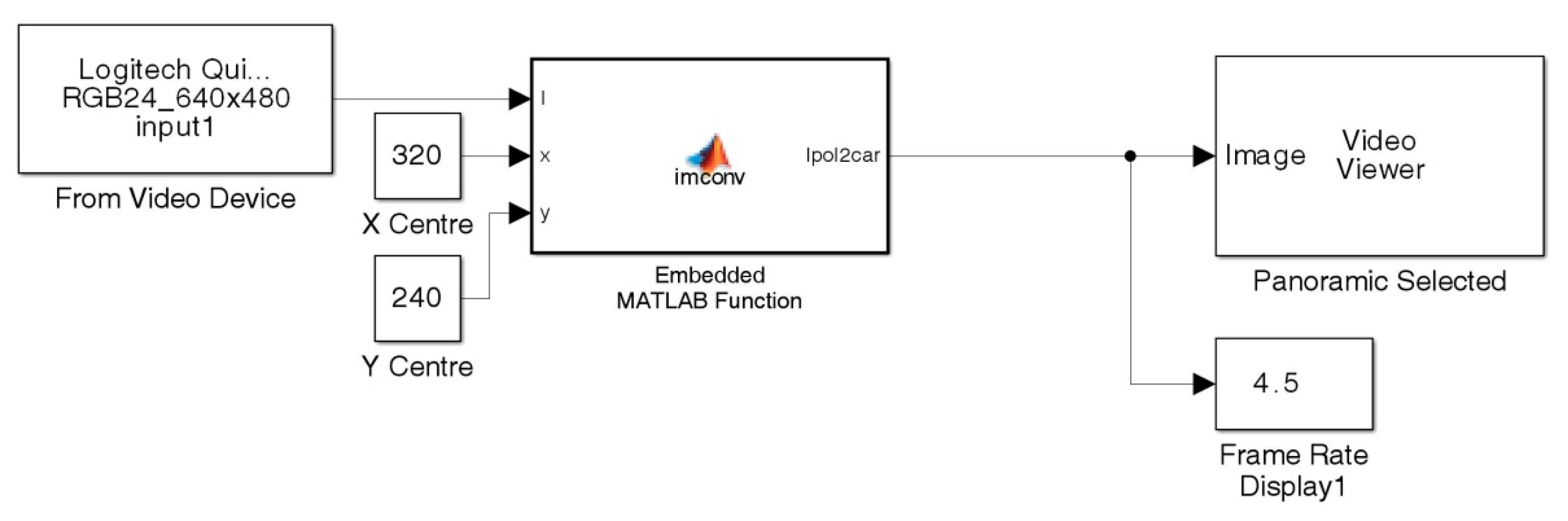 Sensors 14 15669f8 1024