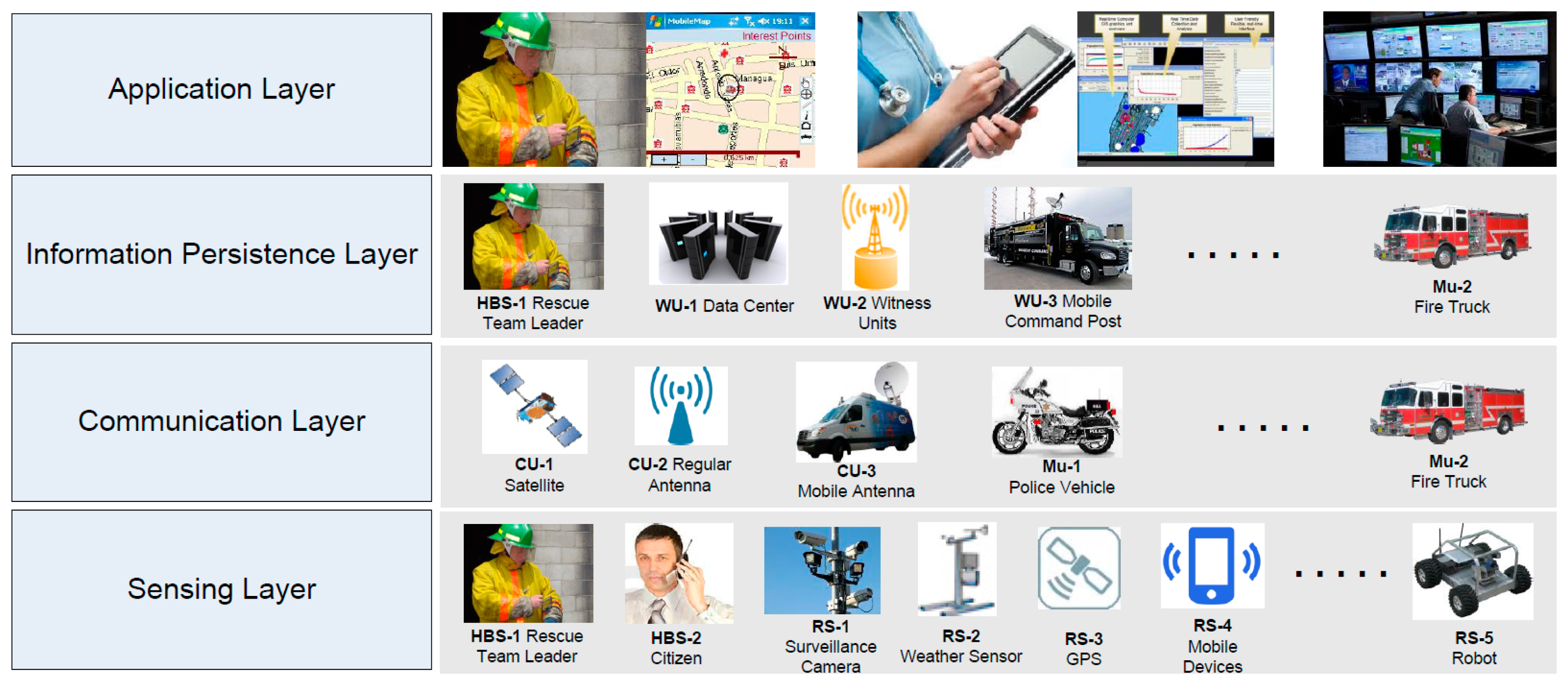 Sensors 14 15687f6 1024