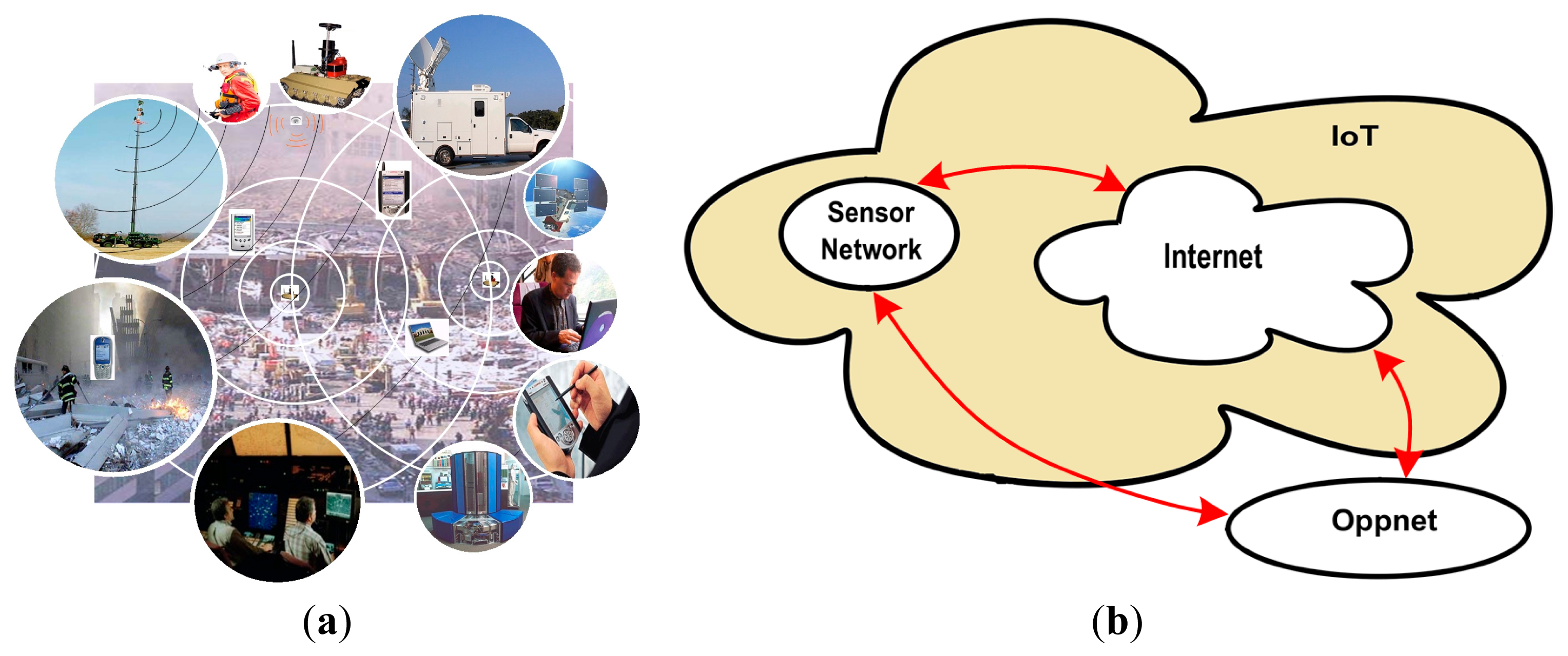 Sensors 14 15687f7 1024