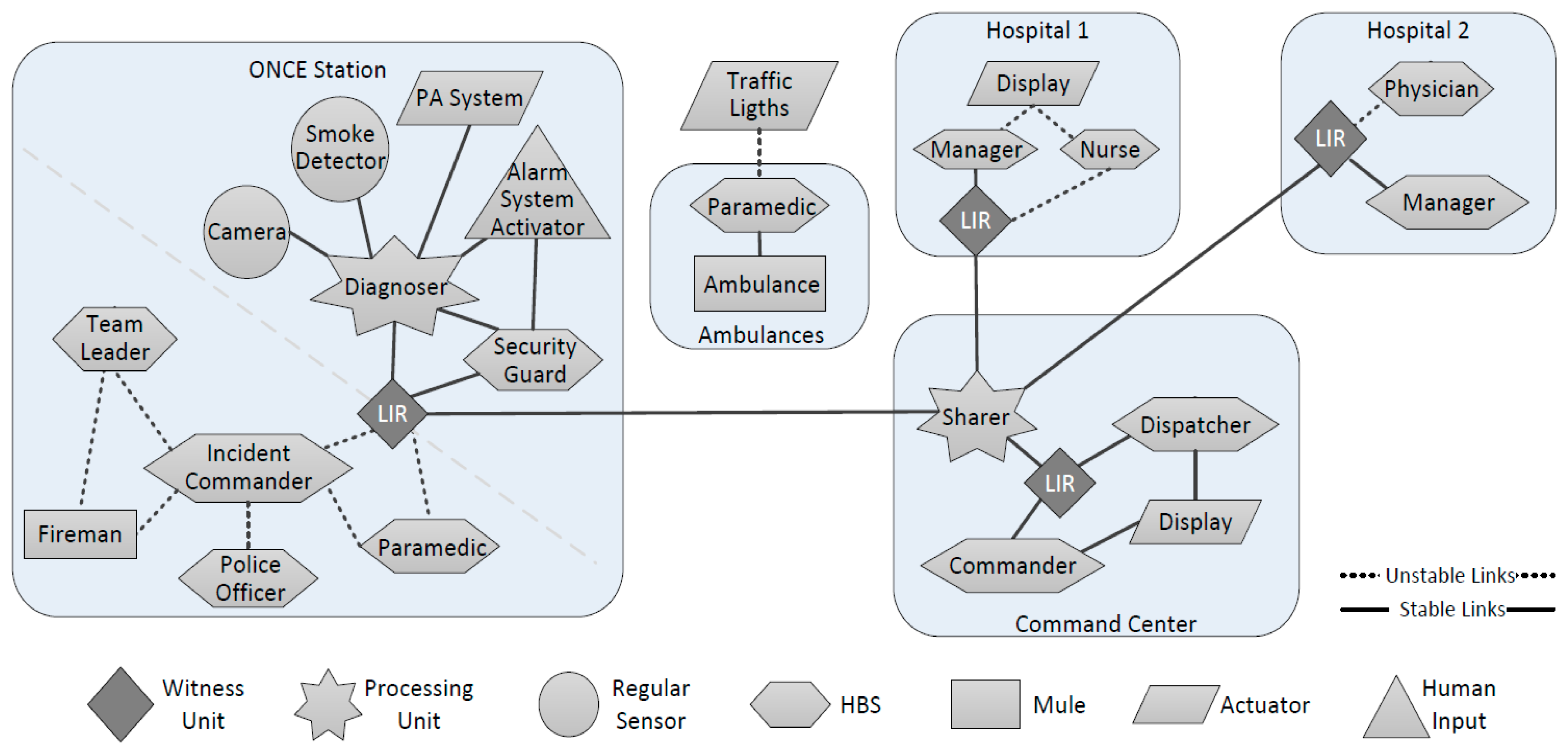 Sensors 14 15687f8 1024