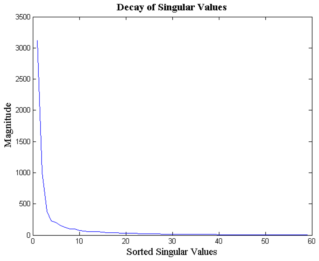 Sensors 14 15729f2 1024