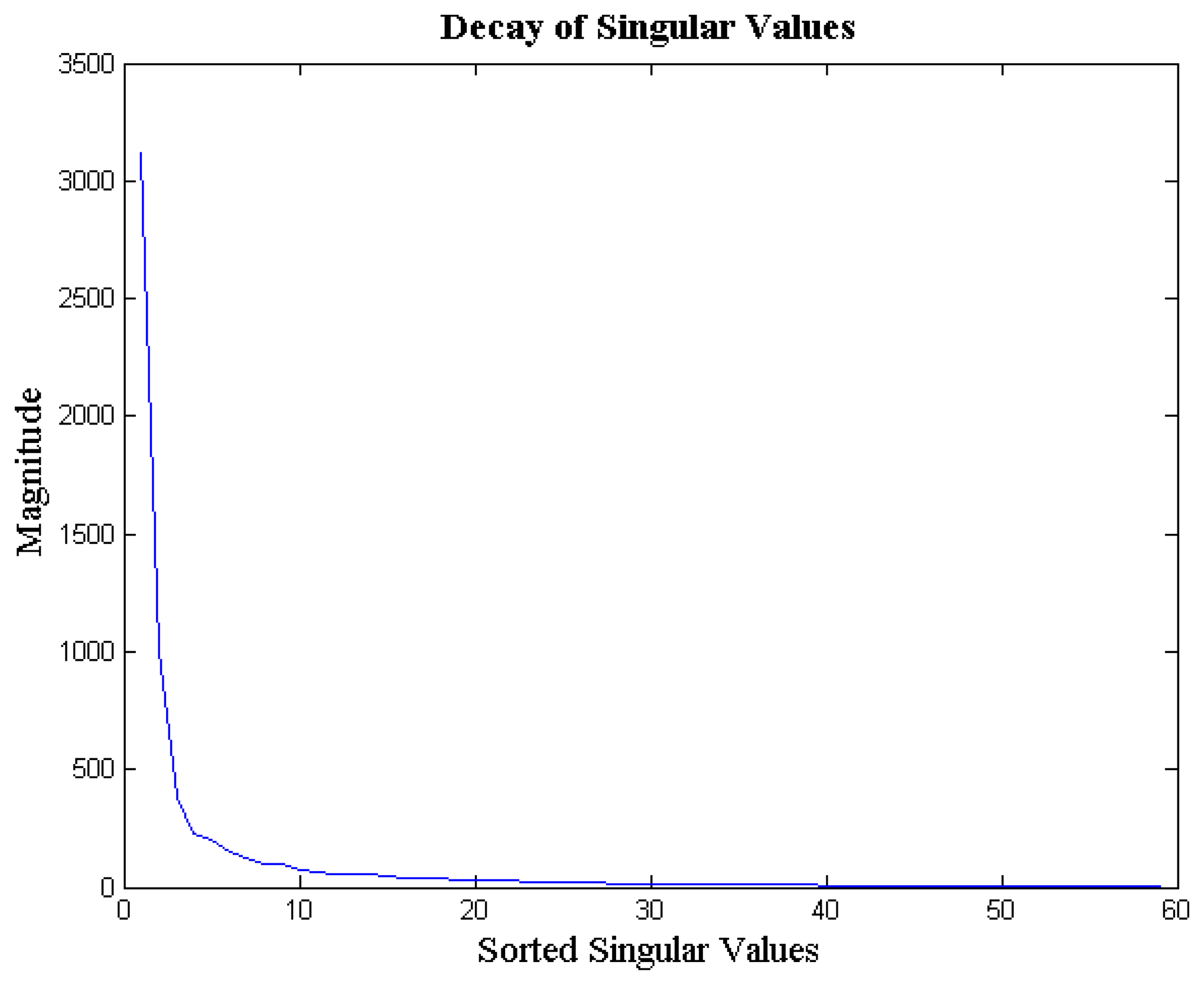 Sensors 14 15729f2 1024