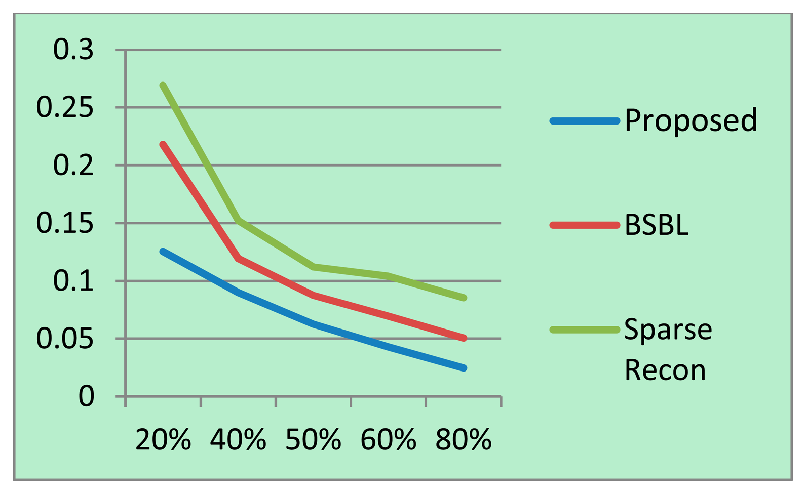 Sensors 14 15729f4 1024