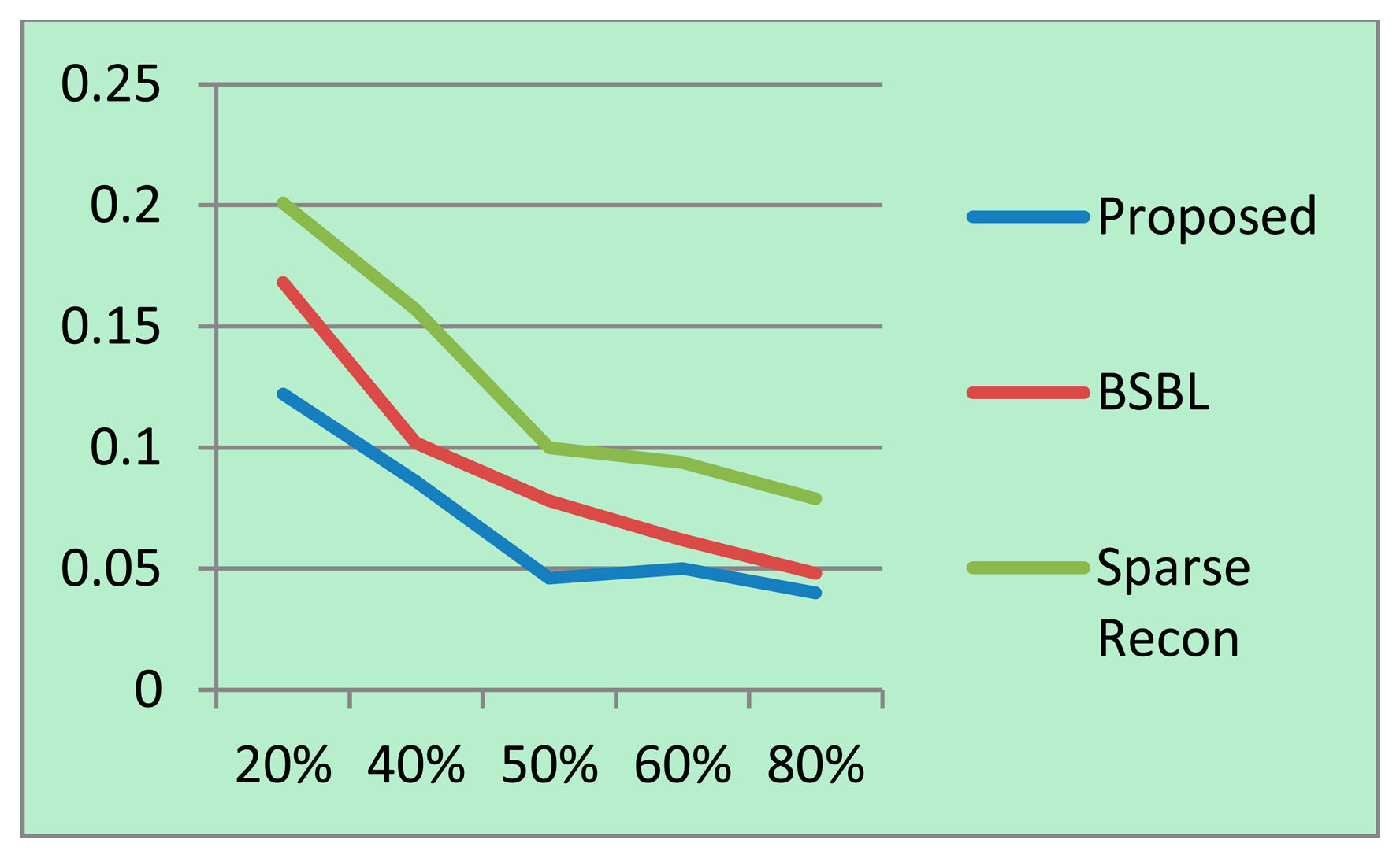 Sensors 14 15729f5 1024