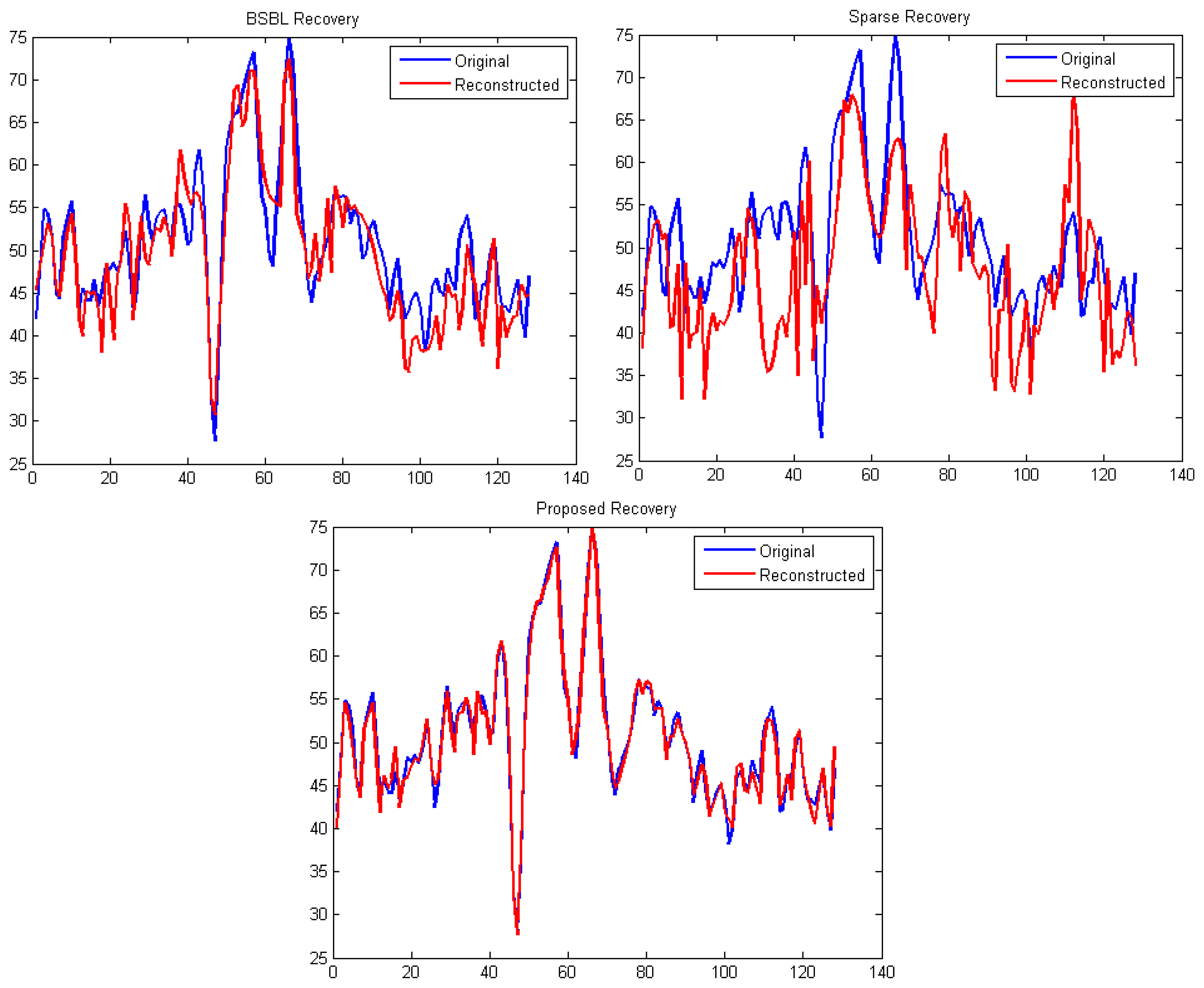 Sensors 14 15729f6 1024