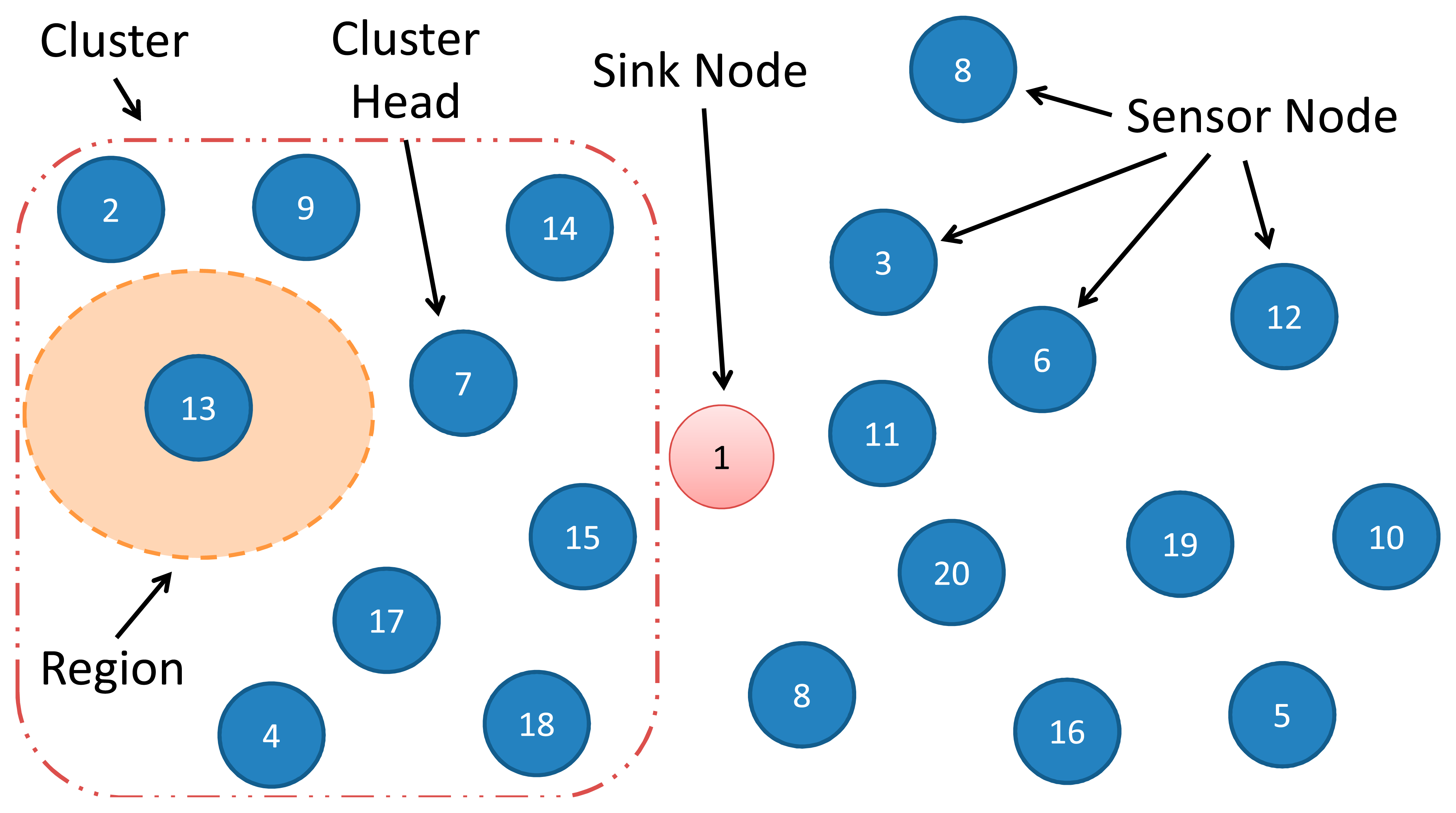 Sensors 14 15760f12 1024