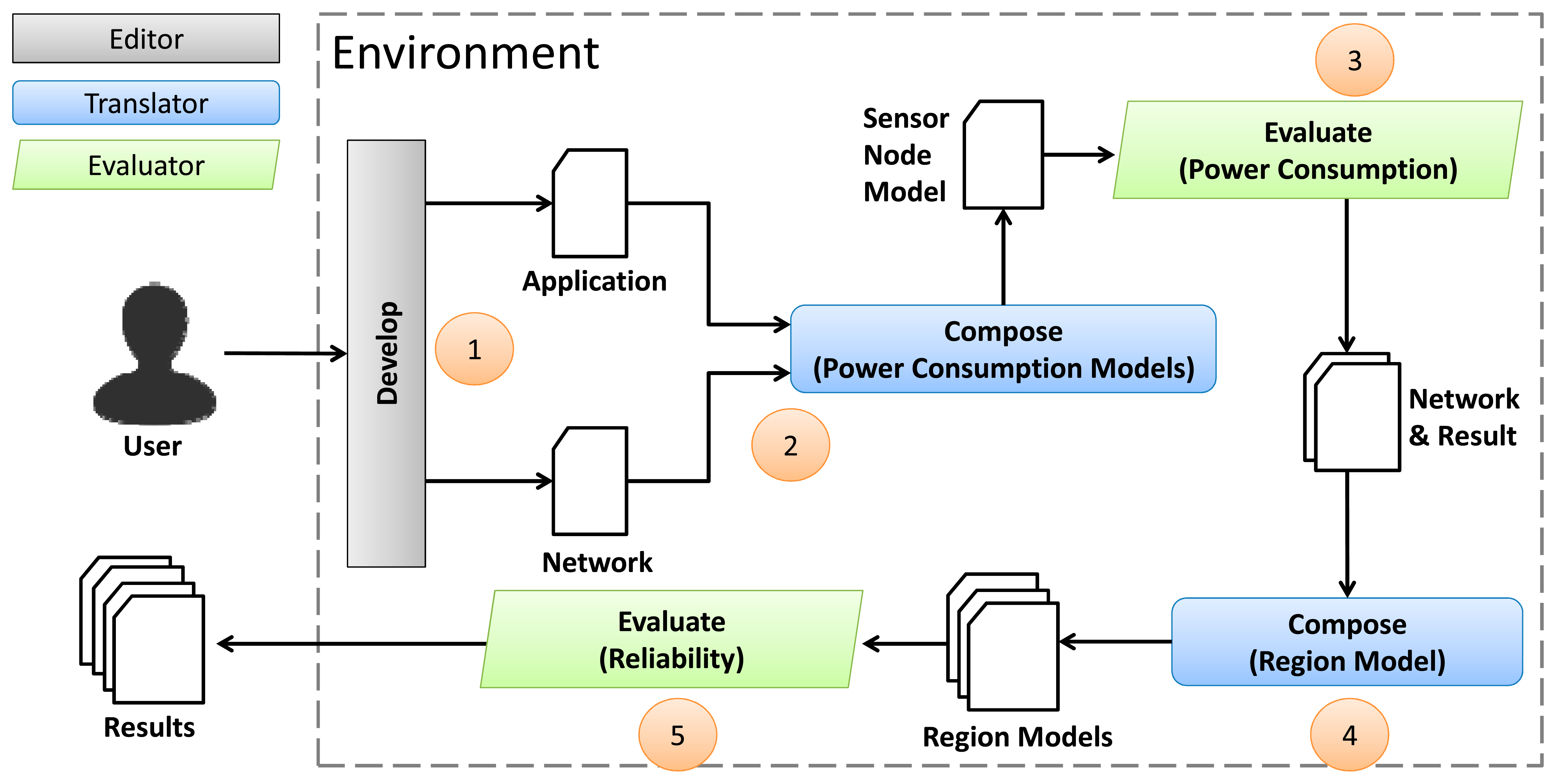 Sensors 14 15760f16 1024