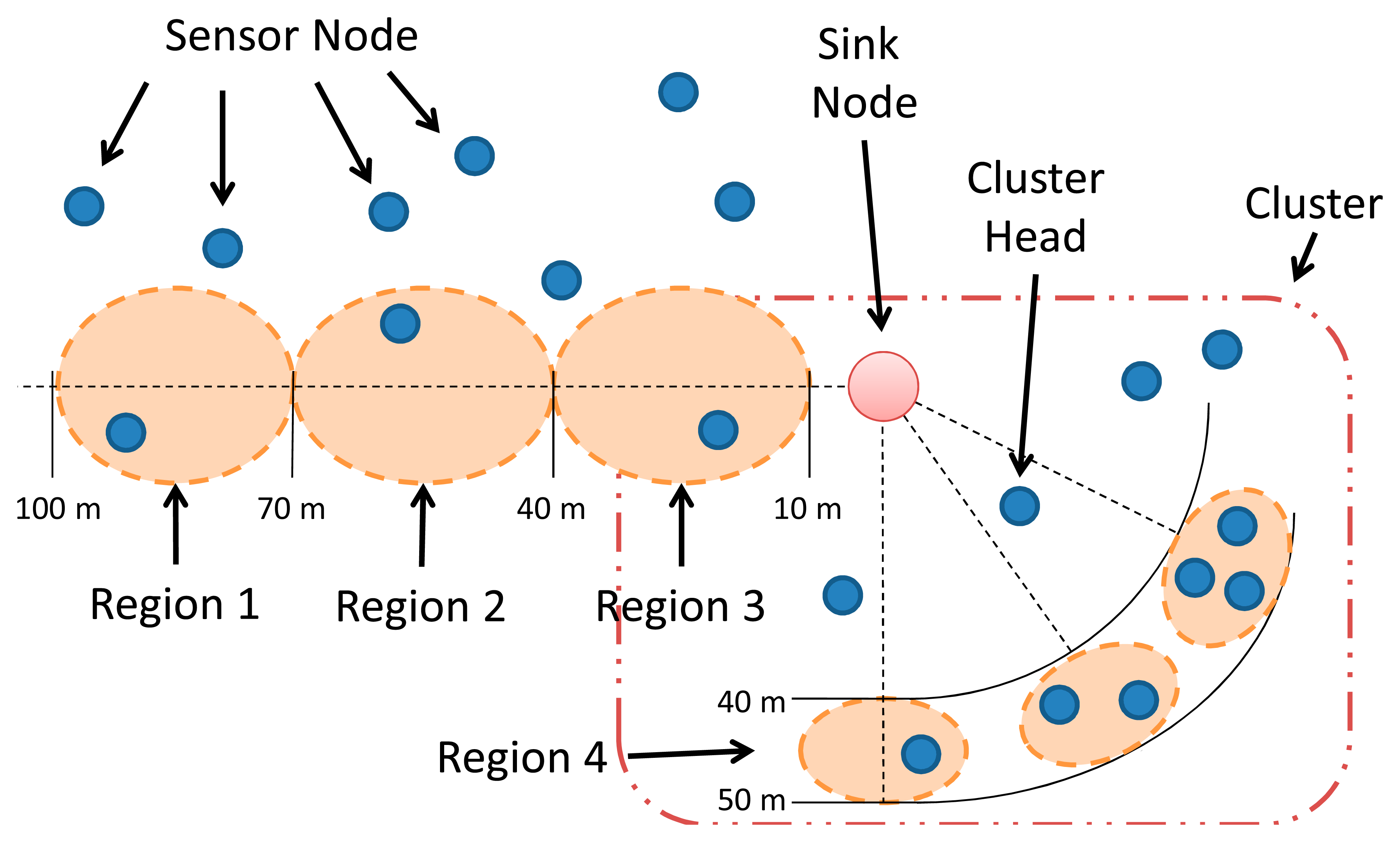 Sensors 14 15760f17 1024
