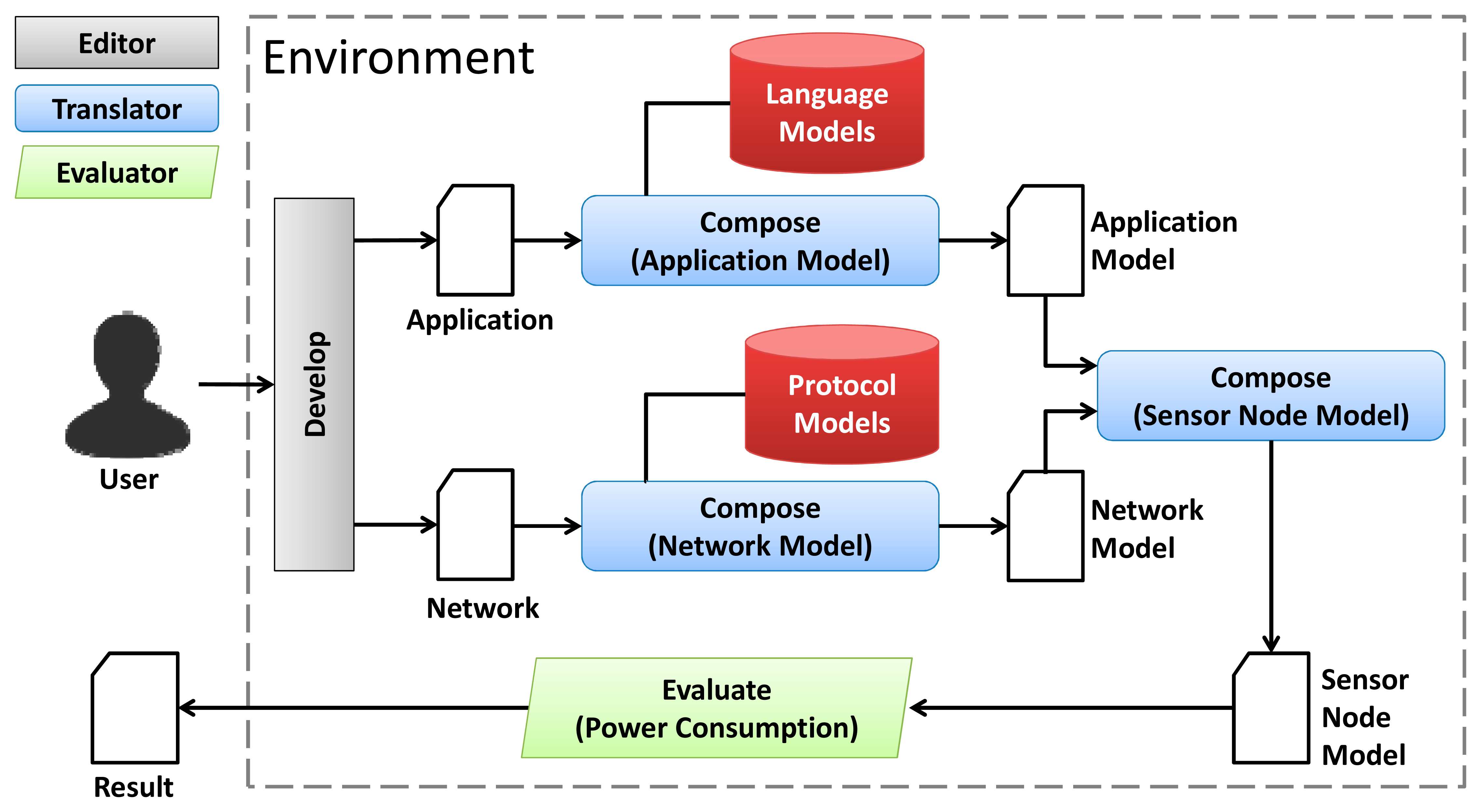 Sensors 14 15760f2 1024