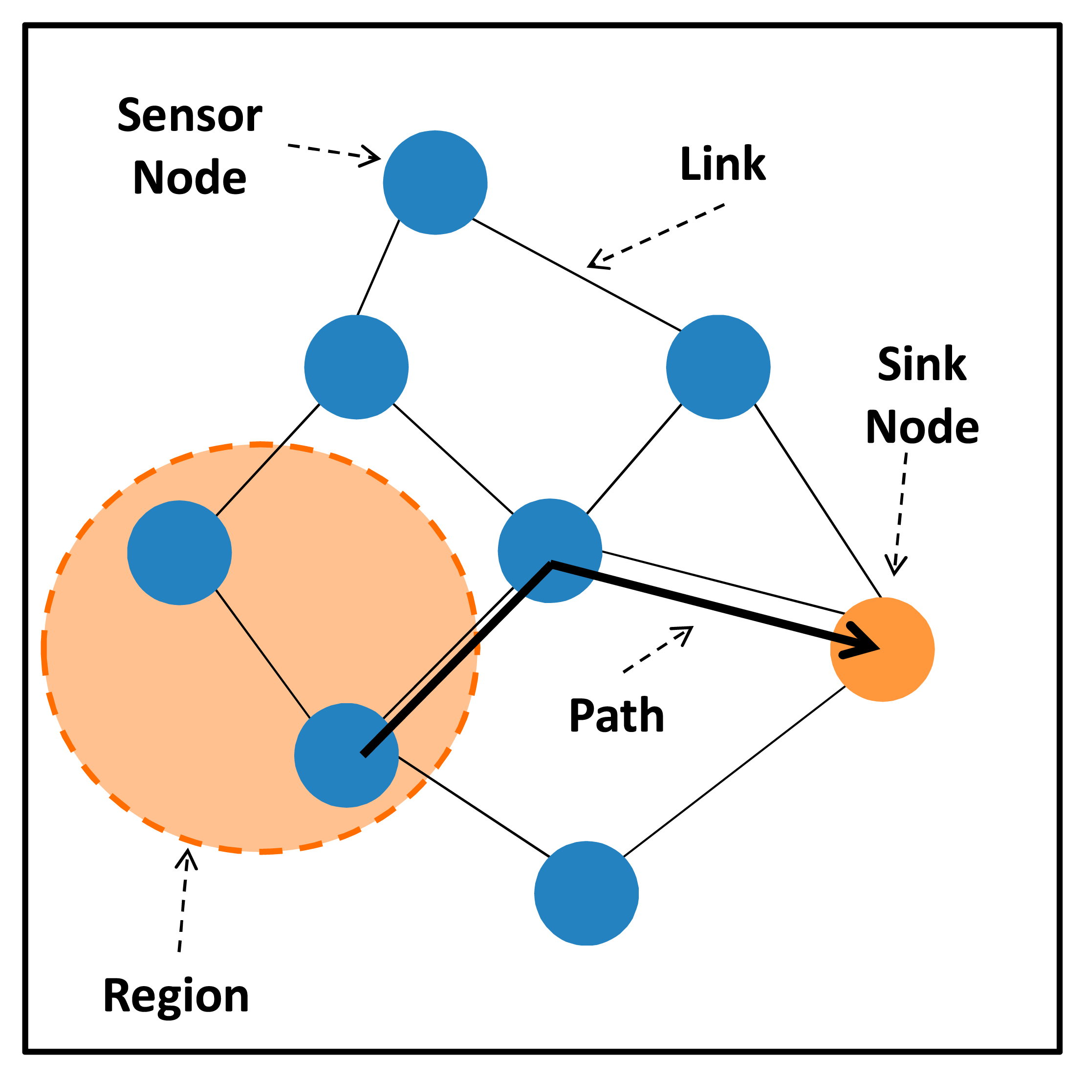 Sensors 14 15760f5 1024