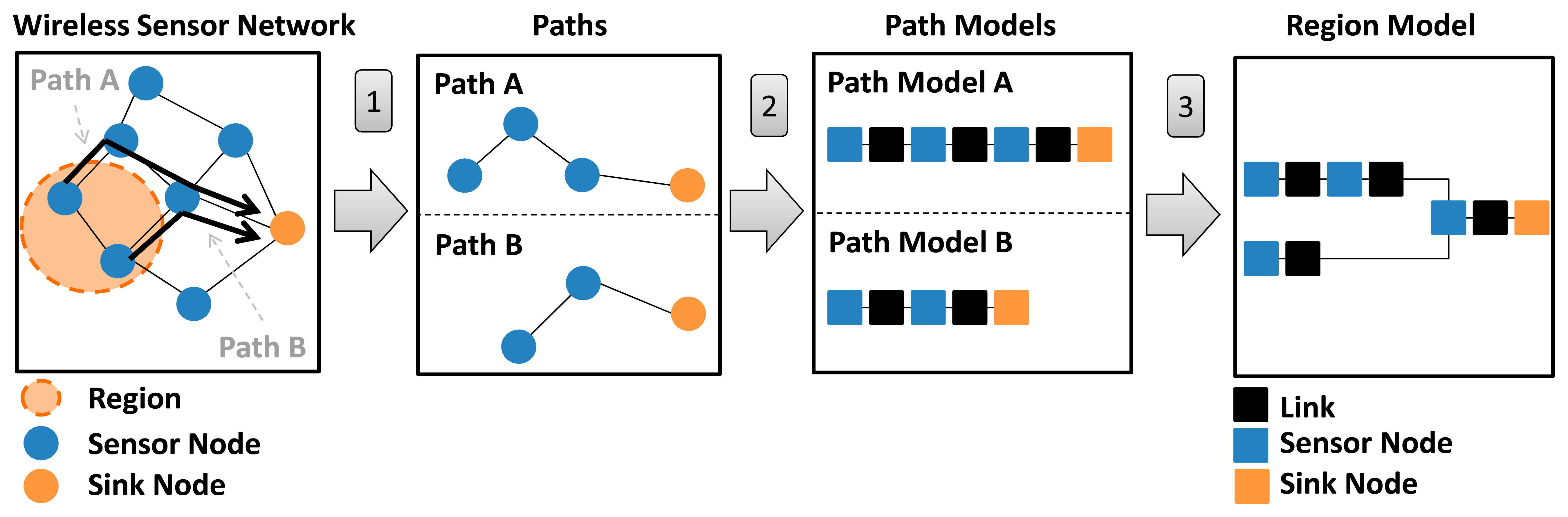 Sensors 14 15760f6 1024