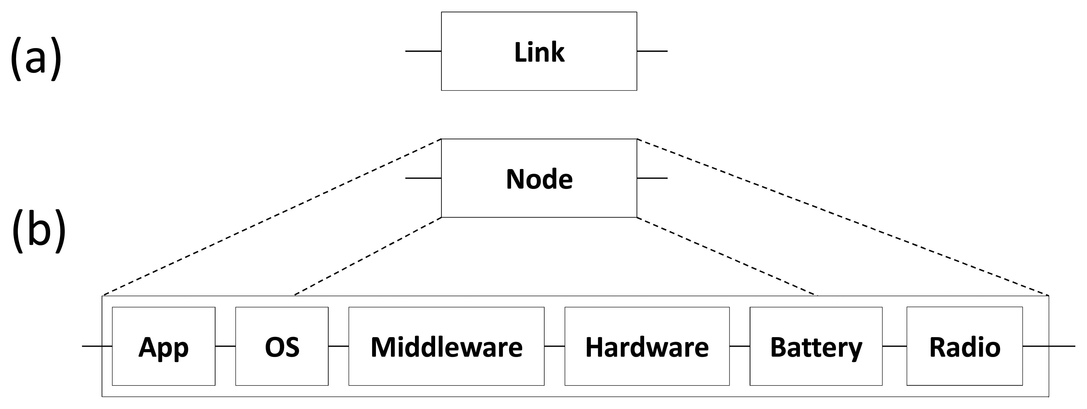 Sensors 14 15760f7 1024