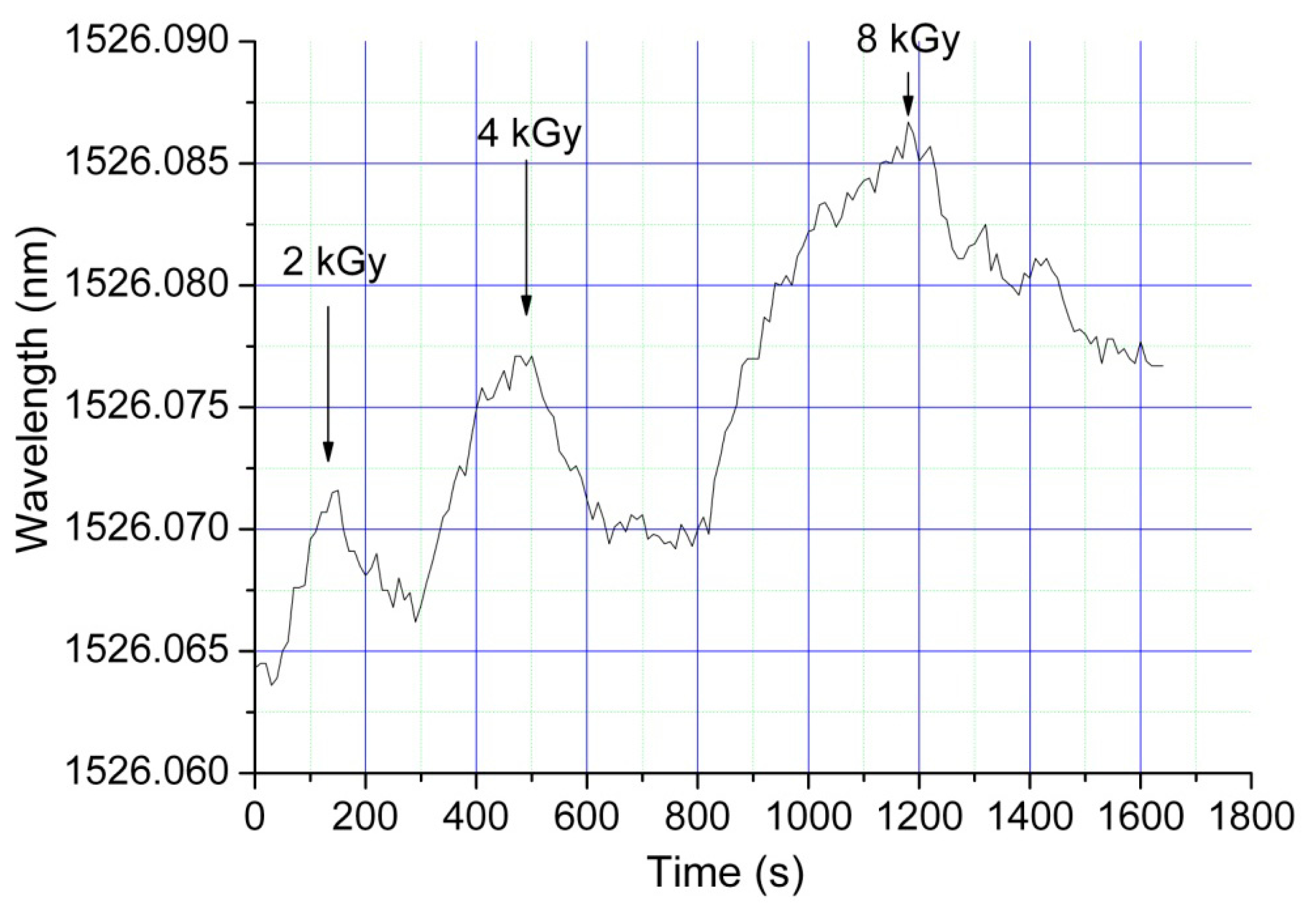 Sensors 14 15786f2 1024