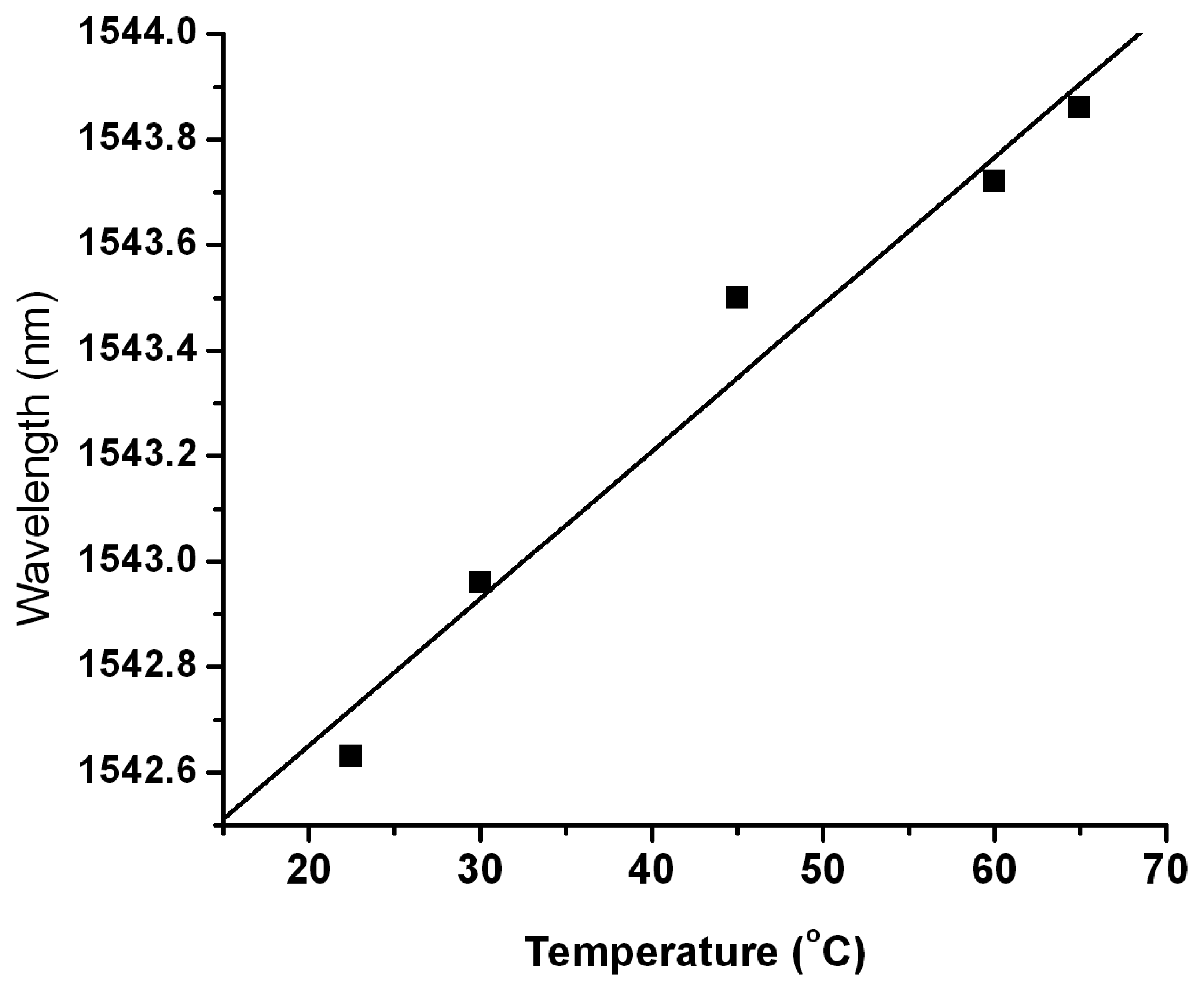 Sensors 14 15786f3 1024