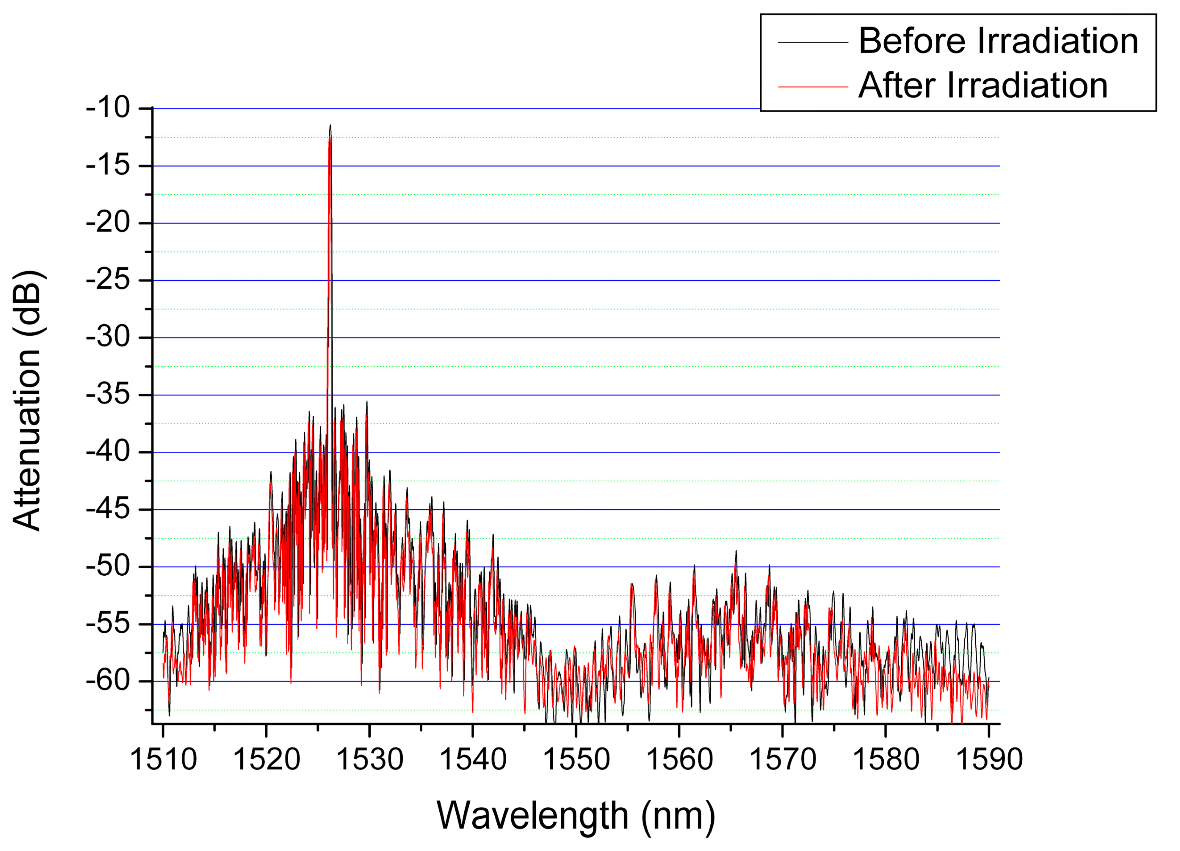 Sensors 14 15786f4 1024