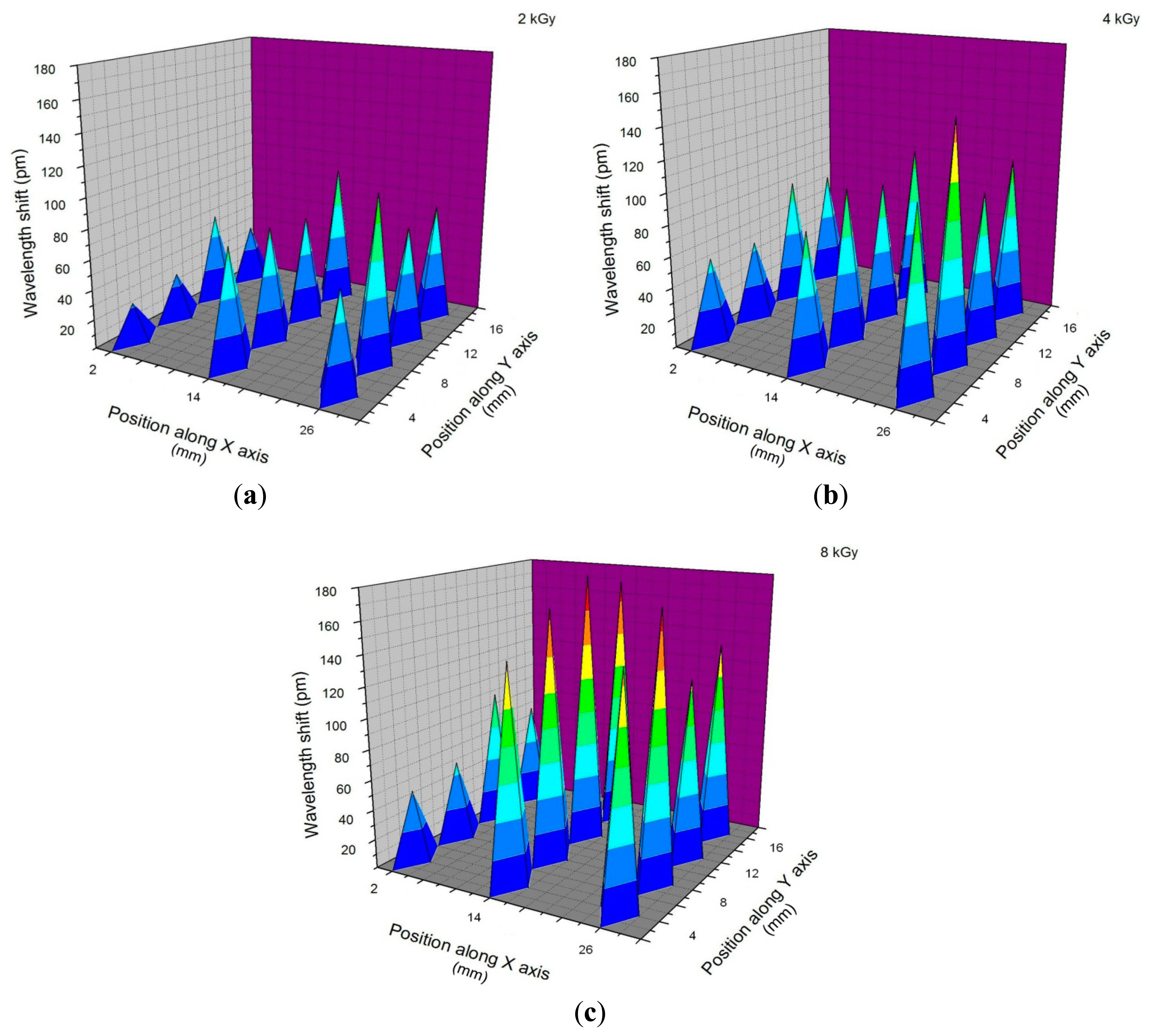 Sensors 14 15786f5 1024