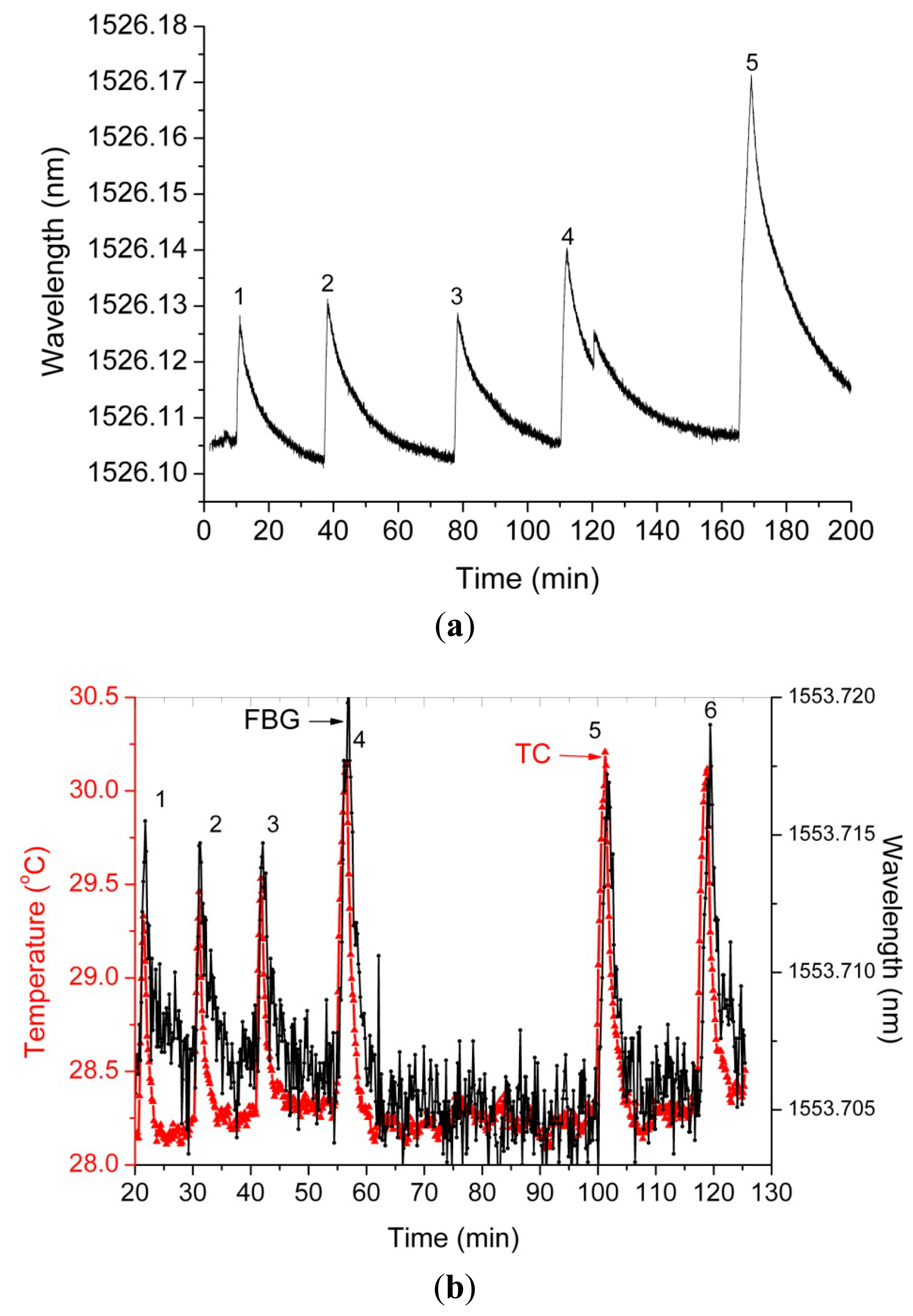 Sensors 14 15786f6 1024