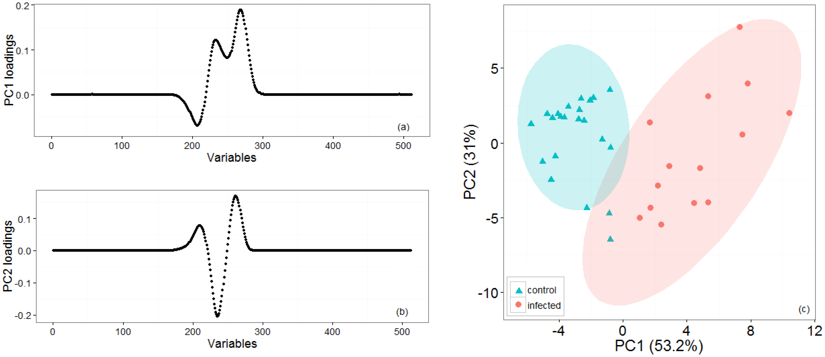 Sensors 14 15939f4 1024