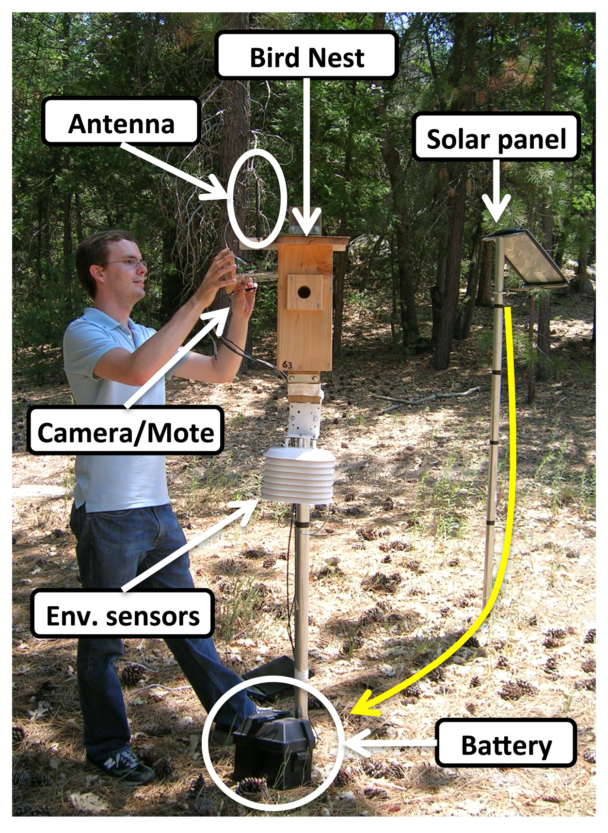Sensors 14 15981f11 1024