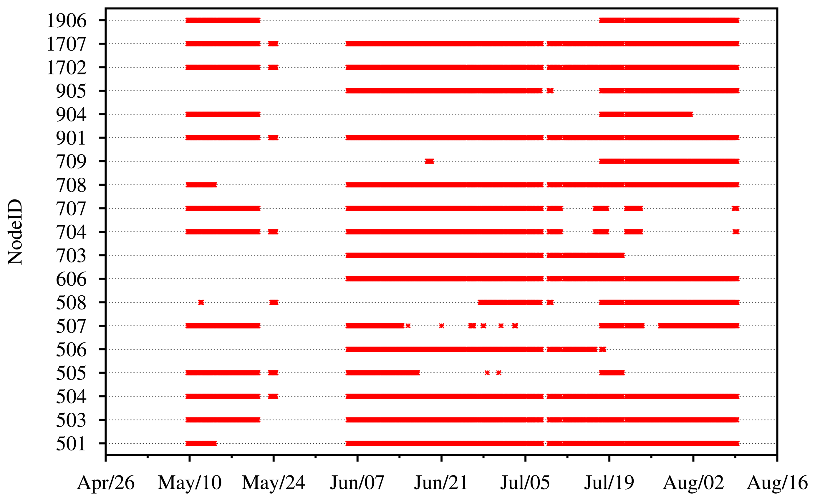 Sensors 14 15981f14 1024