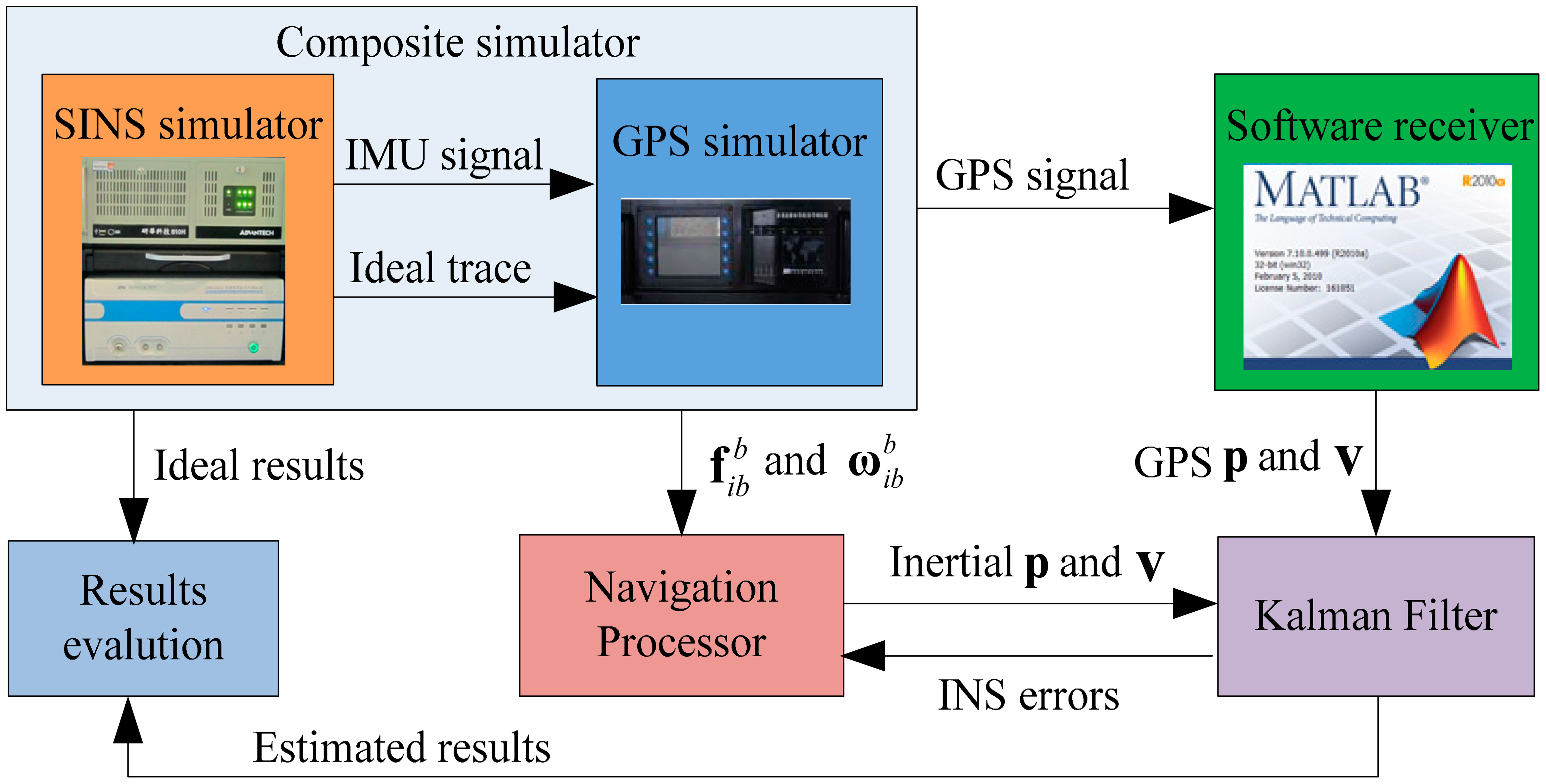 Sensors 14 16003f1 1024