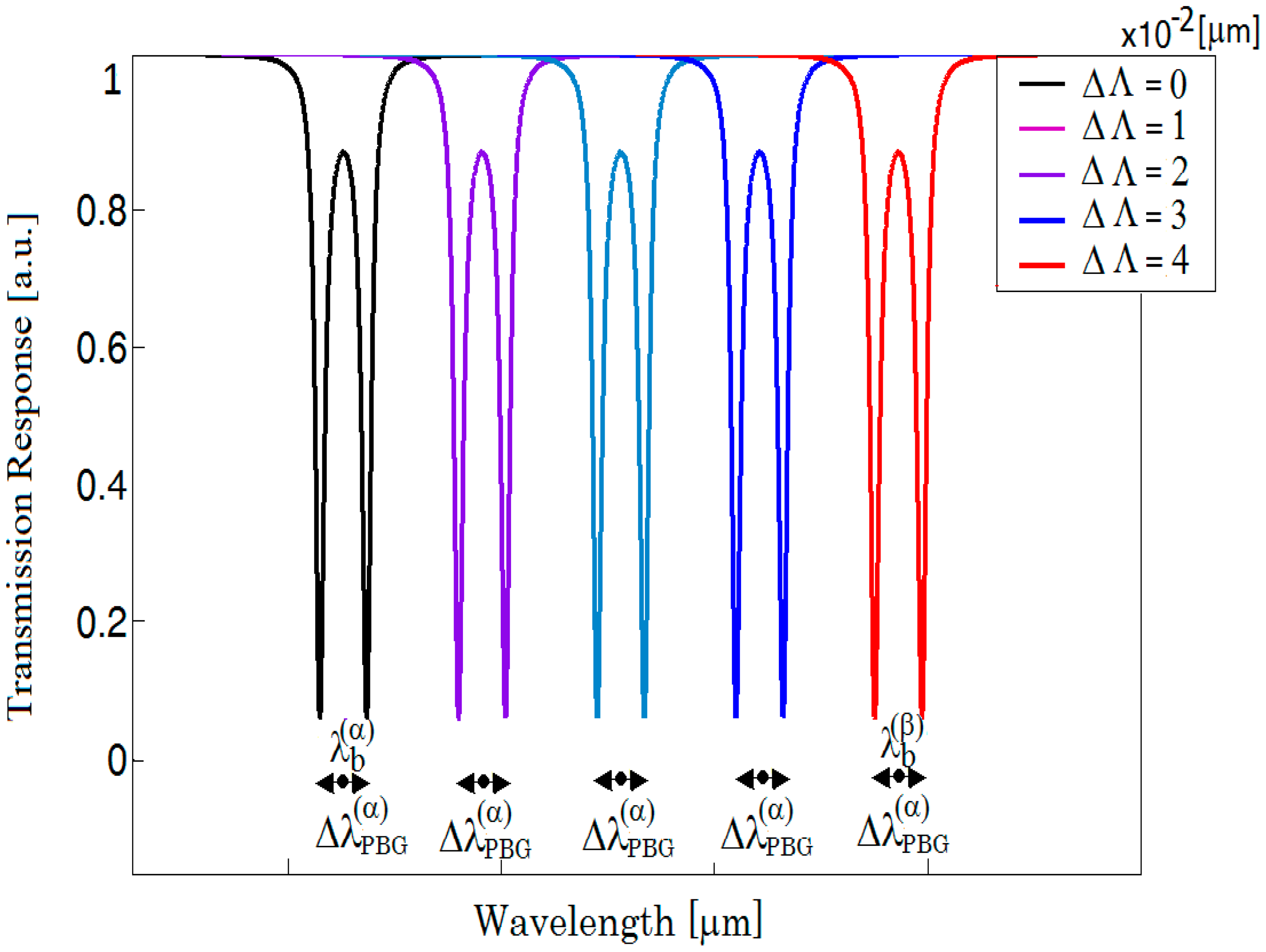 Sensors 14 16017f3 1024