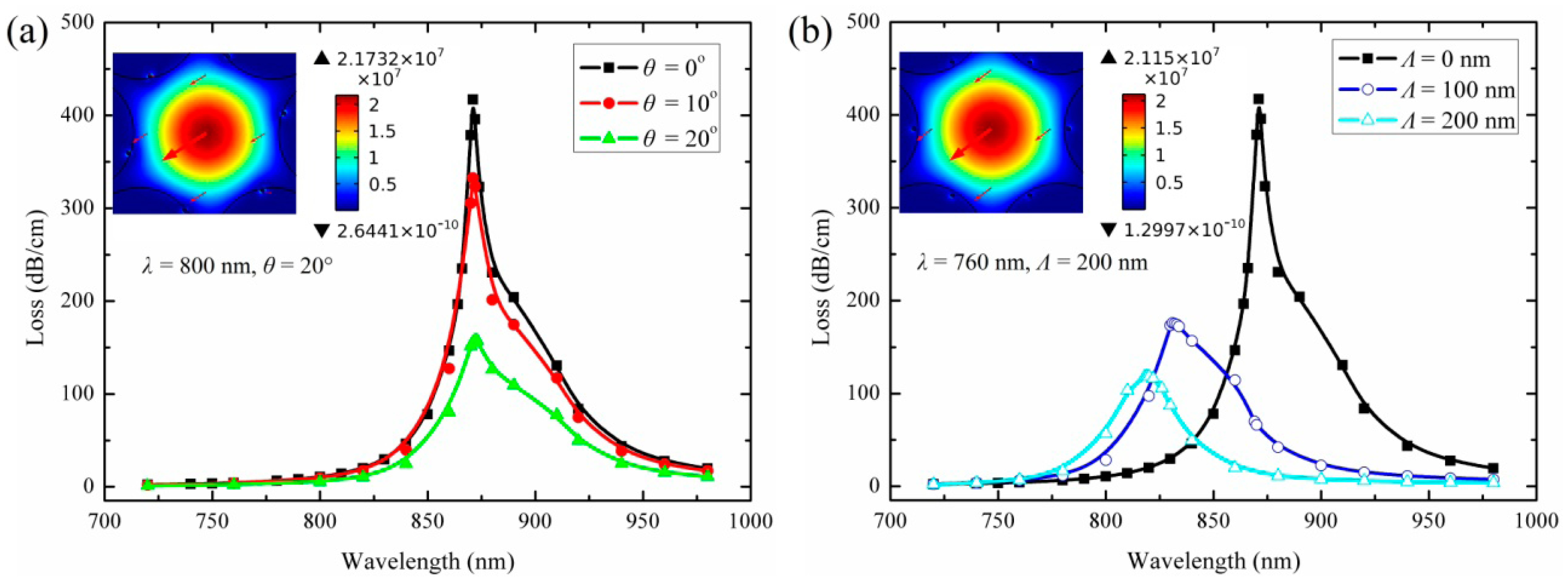 Sensors 14 16035f5 1024