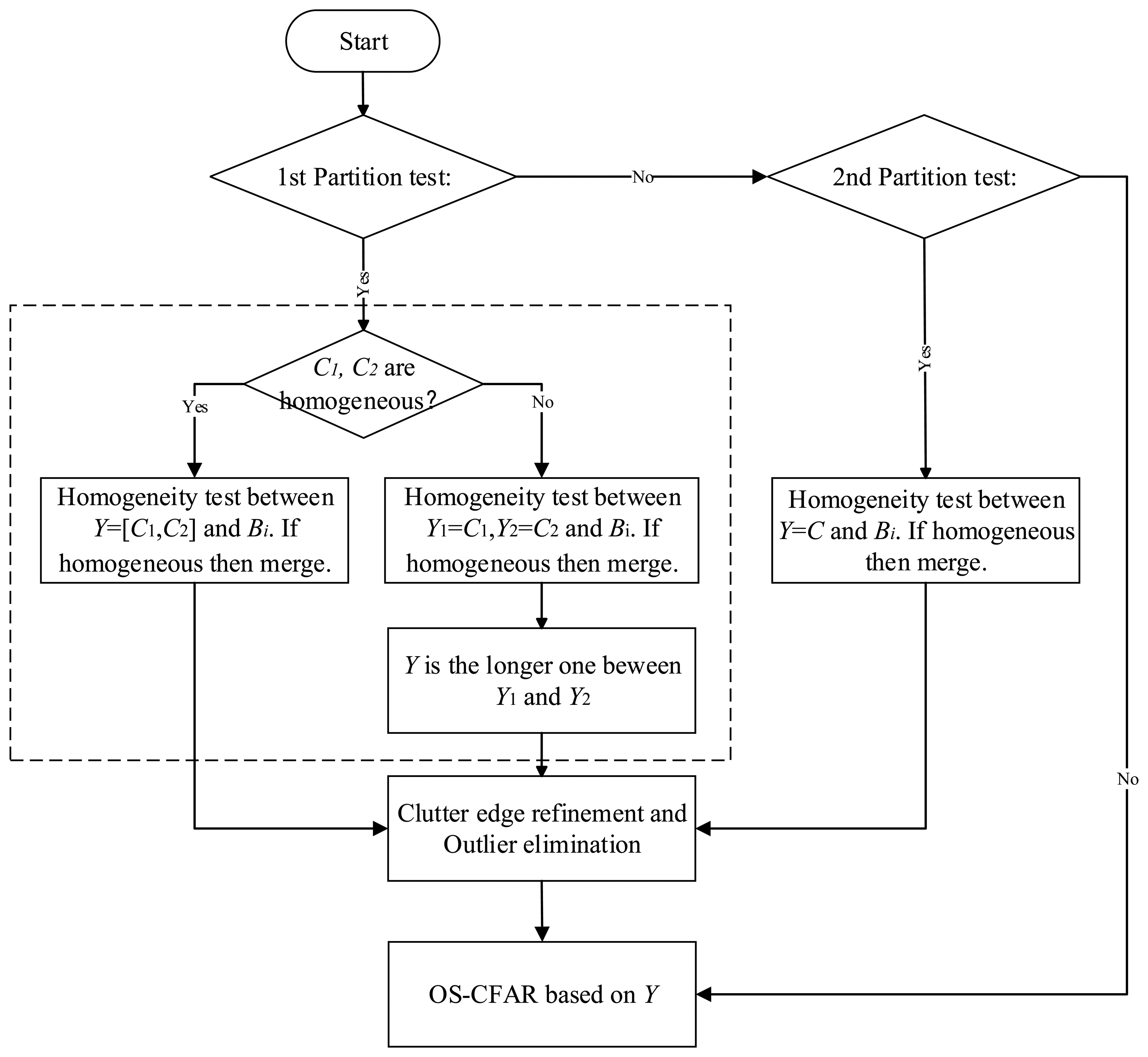 Sensors 14 16046f3 1024