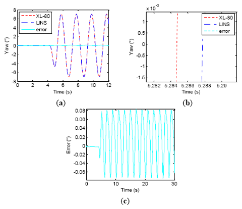 Sensors 14 16082f11 1024