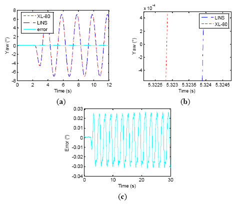 Sensors 14 16082f12 1024