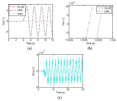 Sensors 14 16082f14 1024