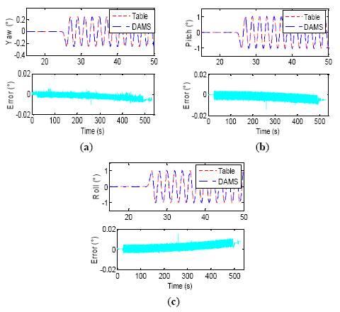 Sensors 14 16082f20 1024
