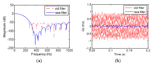 Sensors 14 16082f3 1024