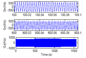 Sensors 14 16082f4 1024