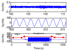 Sensors 14 16082f5 1024