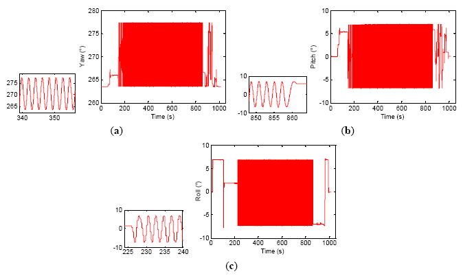 Sensors 14 16082f6 1024