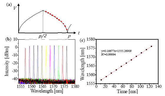 Sensors 14 16109f2 1024