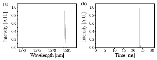 Sensors 14 16109f5 1024