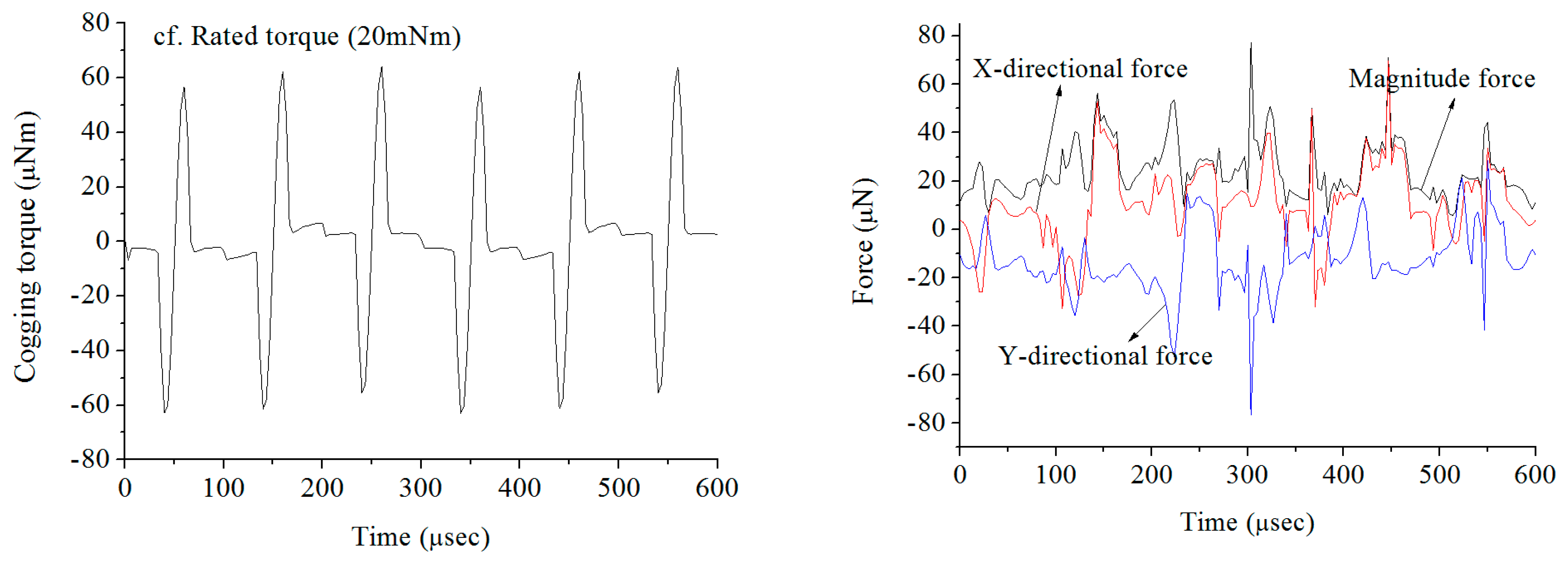 Sensors 14 16117f3 1024