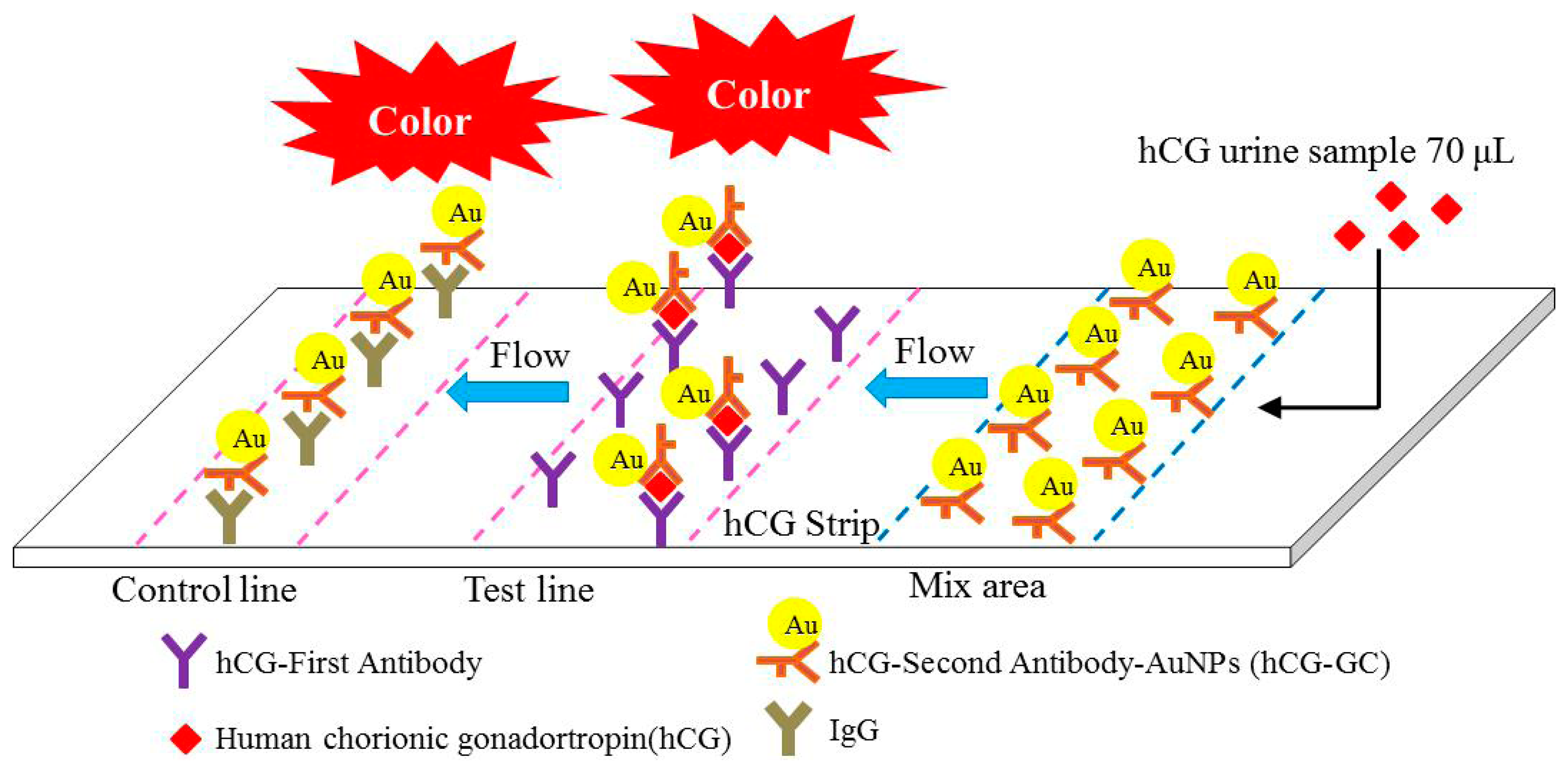 Sensors 14 16148f1 1024